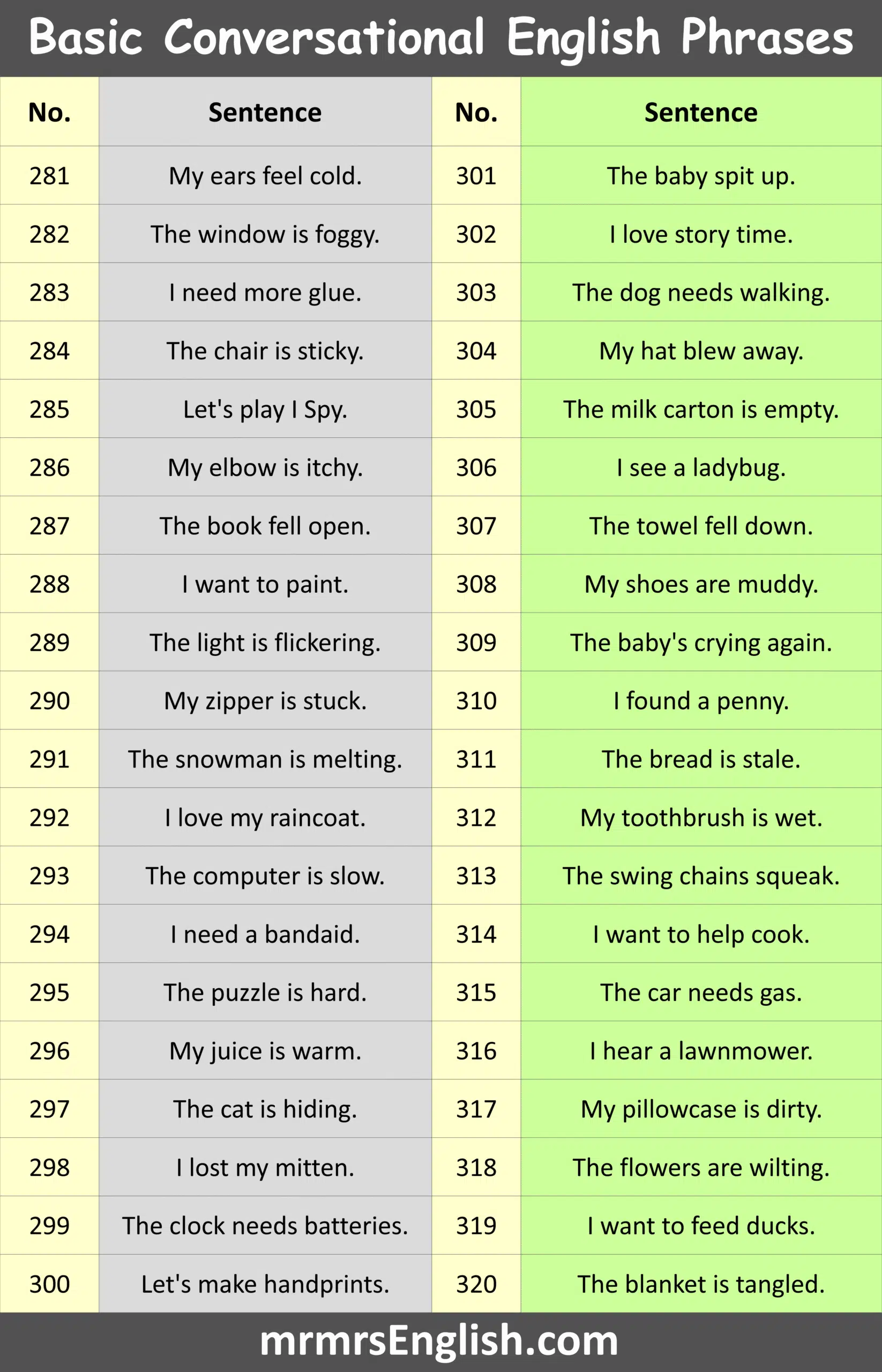 Basic Conversational English Phrases for Children