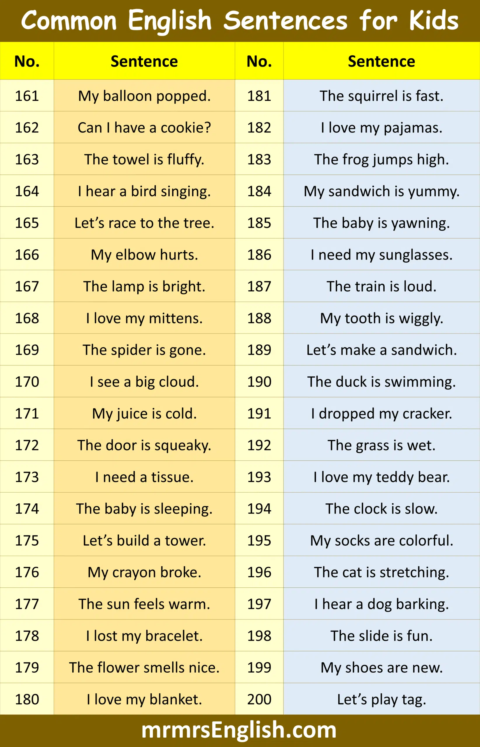 Common English Sentences for Kids to Use Every Day