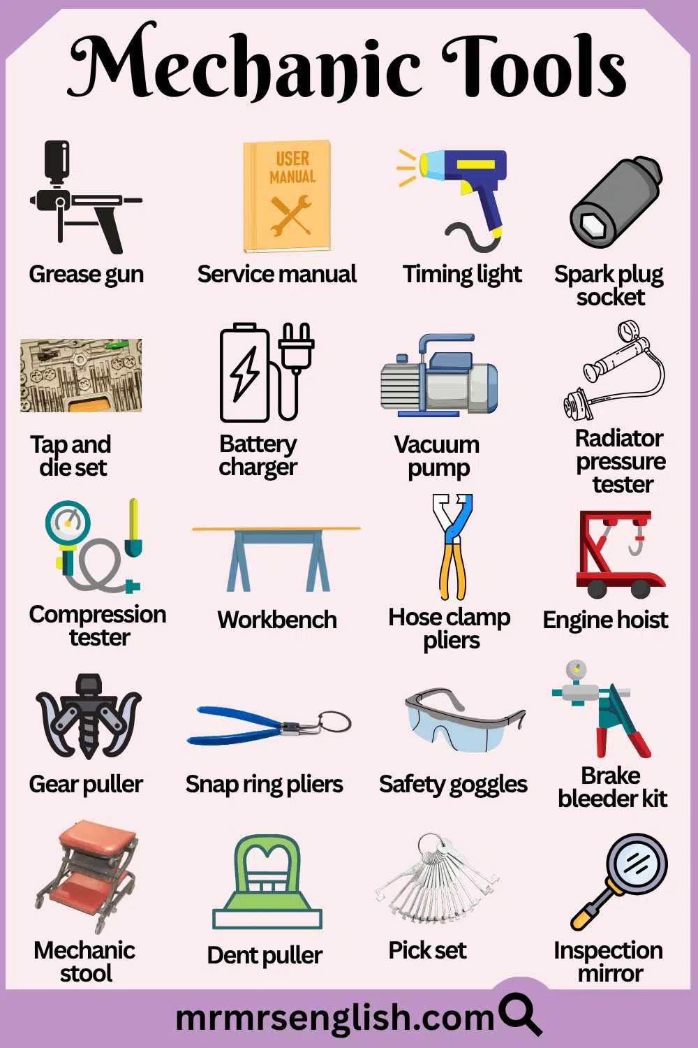 Common Mechanic Tool and their Pictures