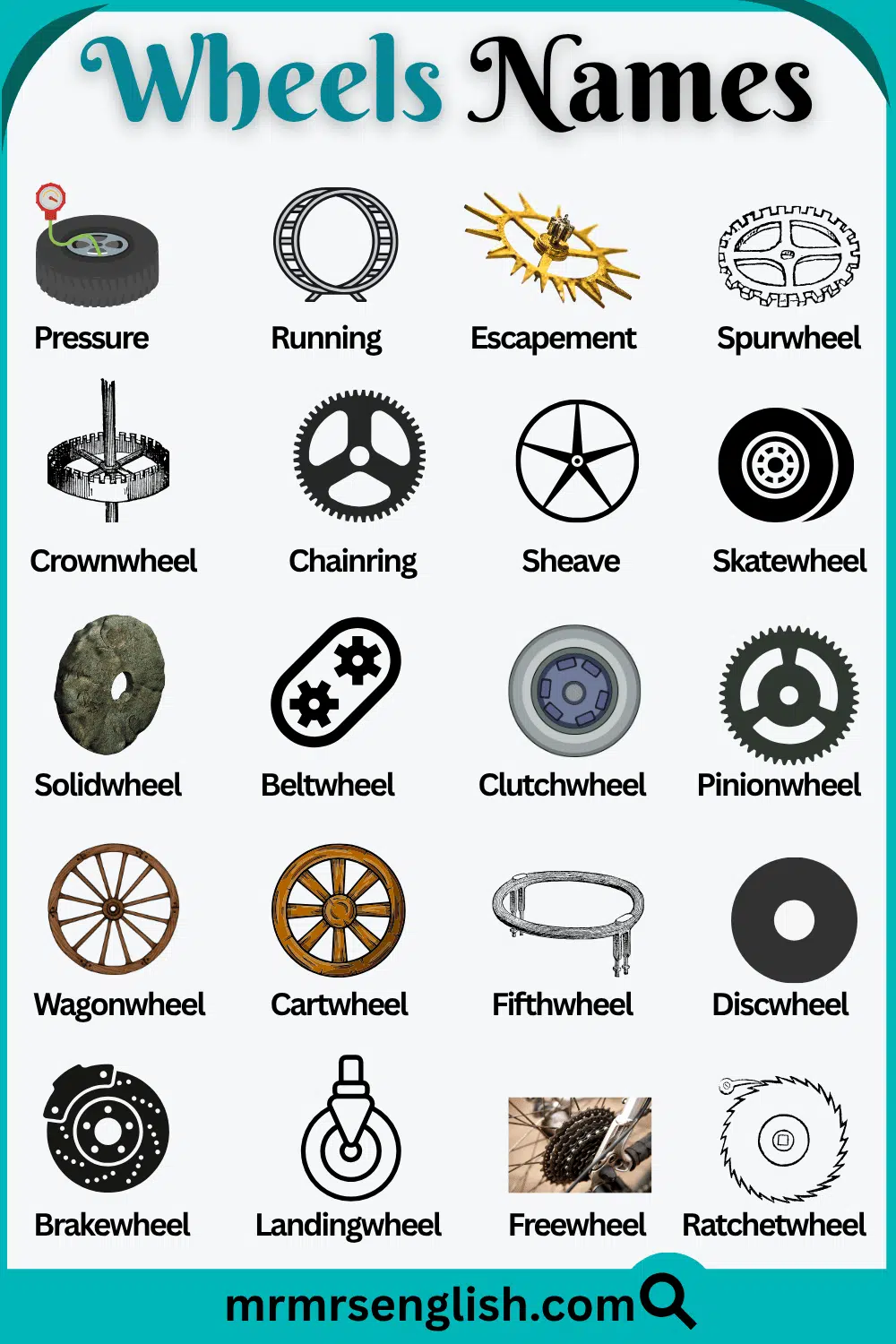 Common Types of Wheels and their Pictures
