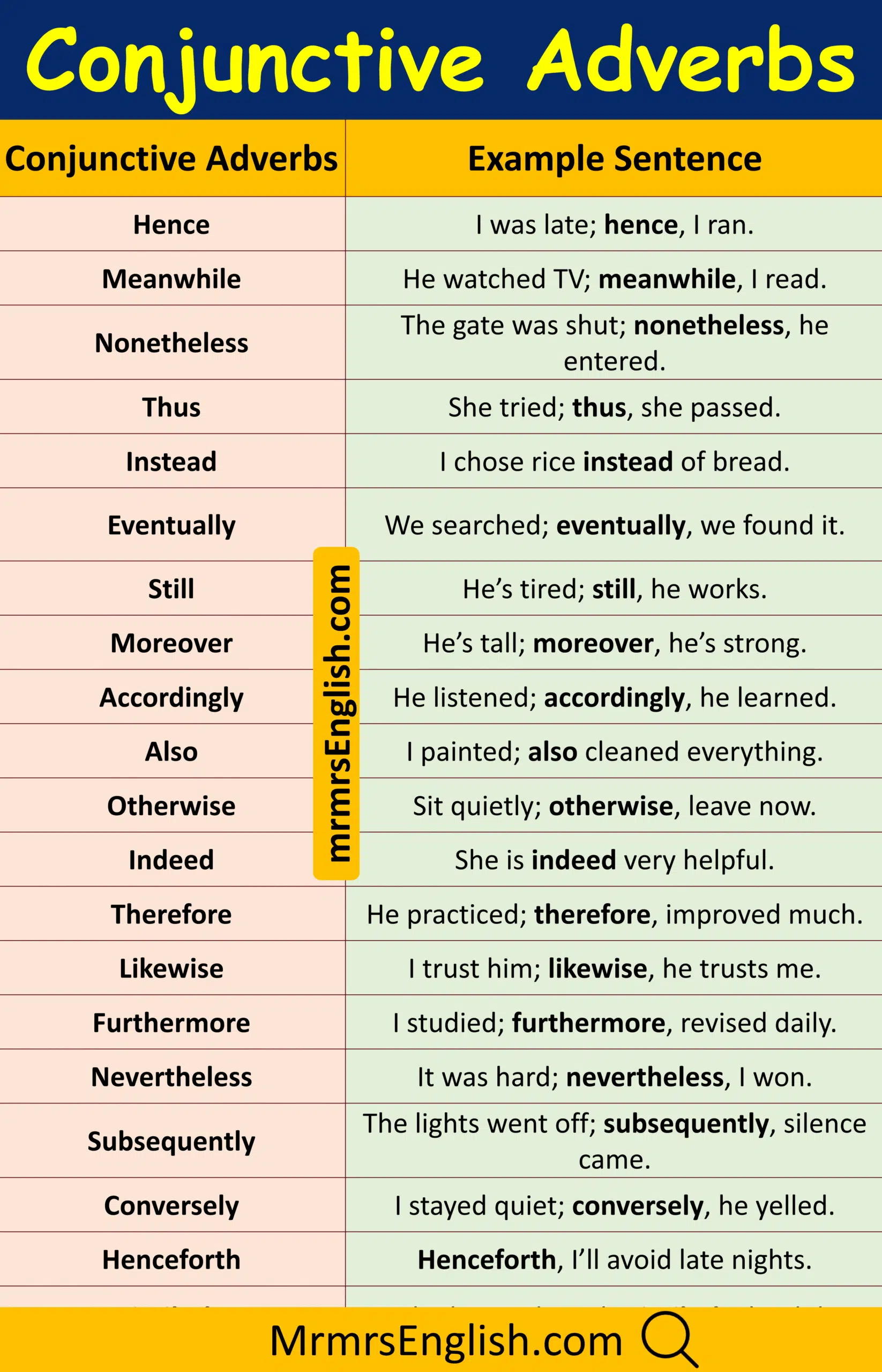 Conjunctive Adverb and Their Example
