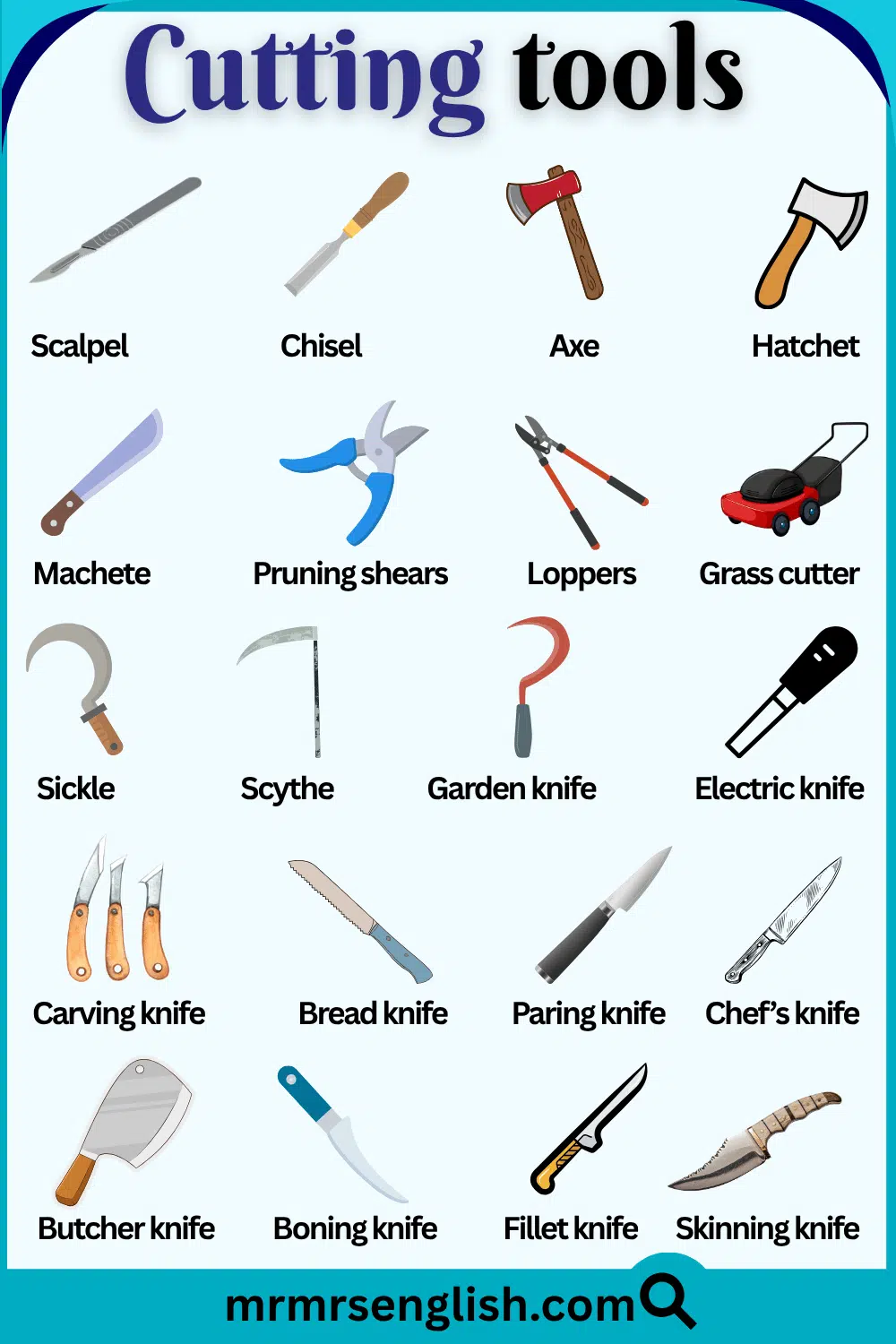 Cutting Tools Names and their Pictures