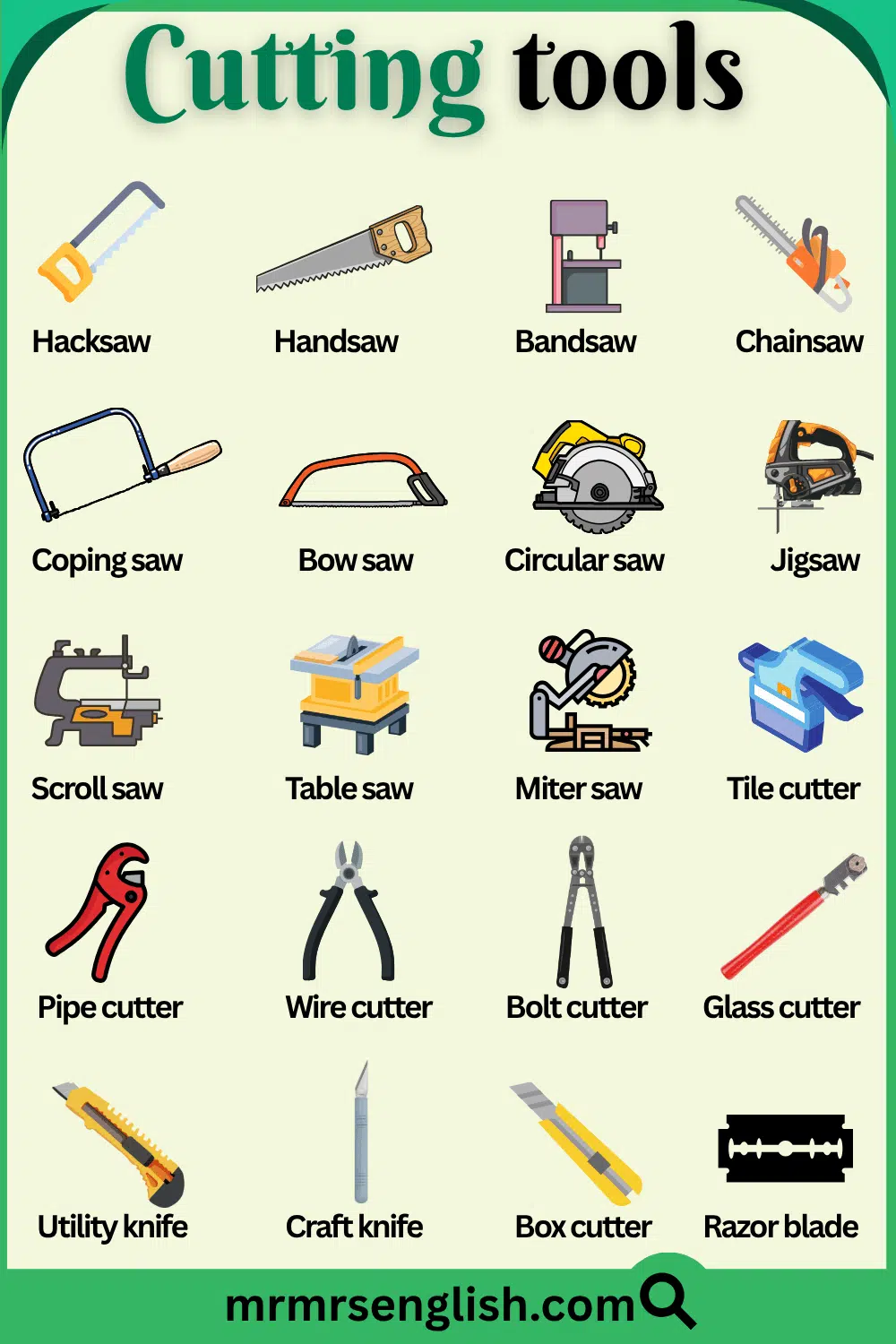 Cutting Tools Names in English and Pictures