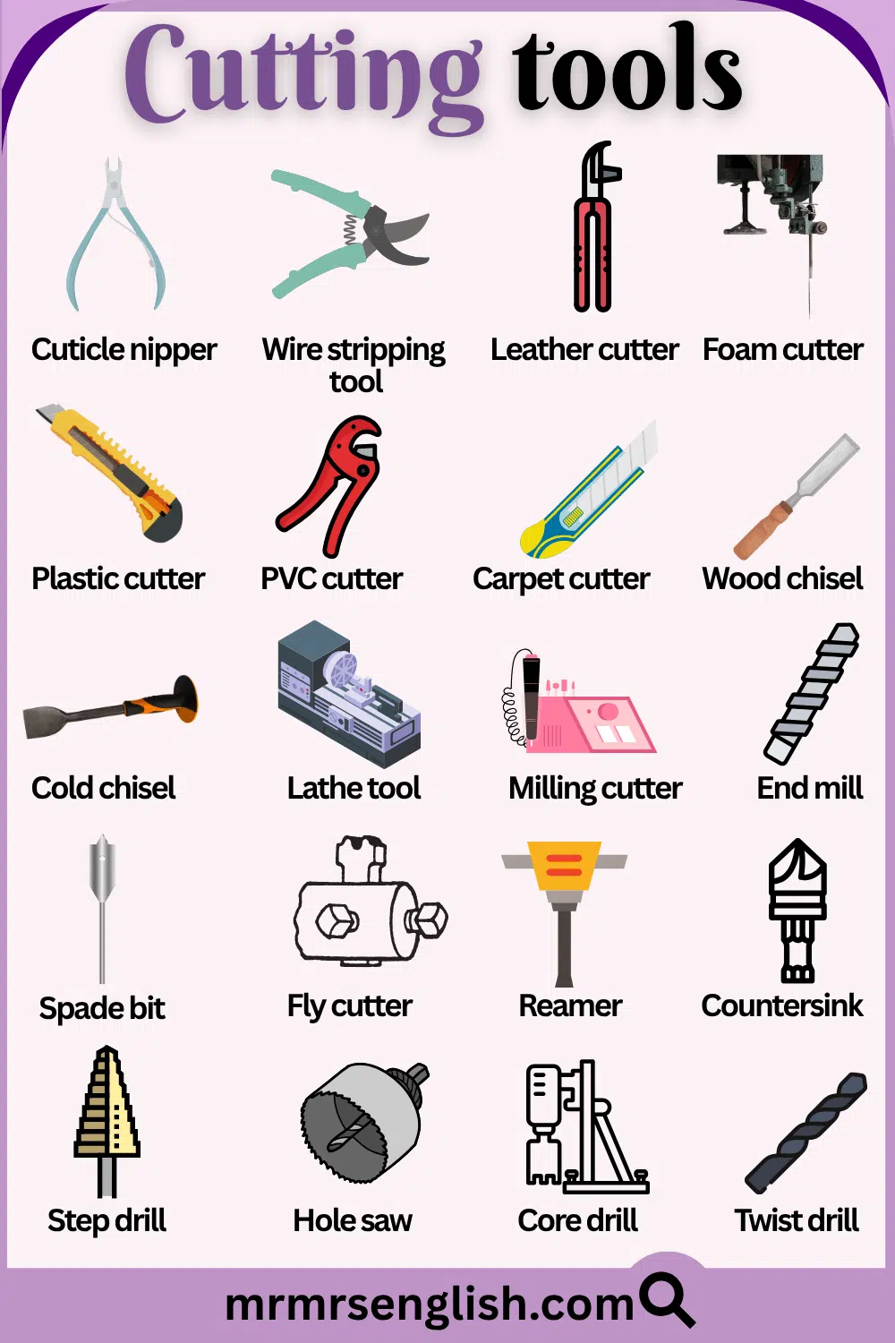 Cutting Tools Names with their Pictures