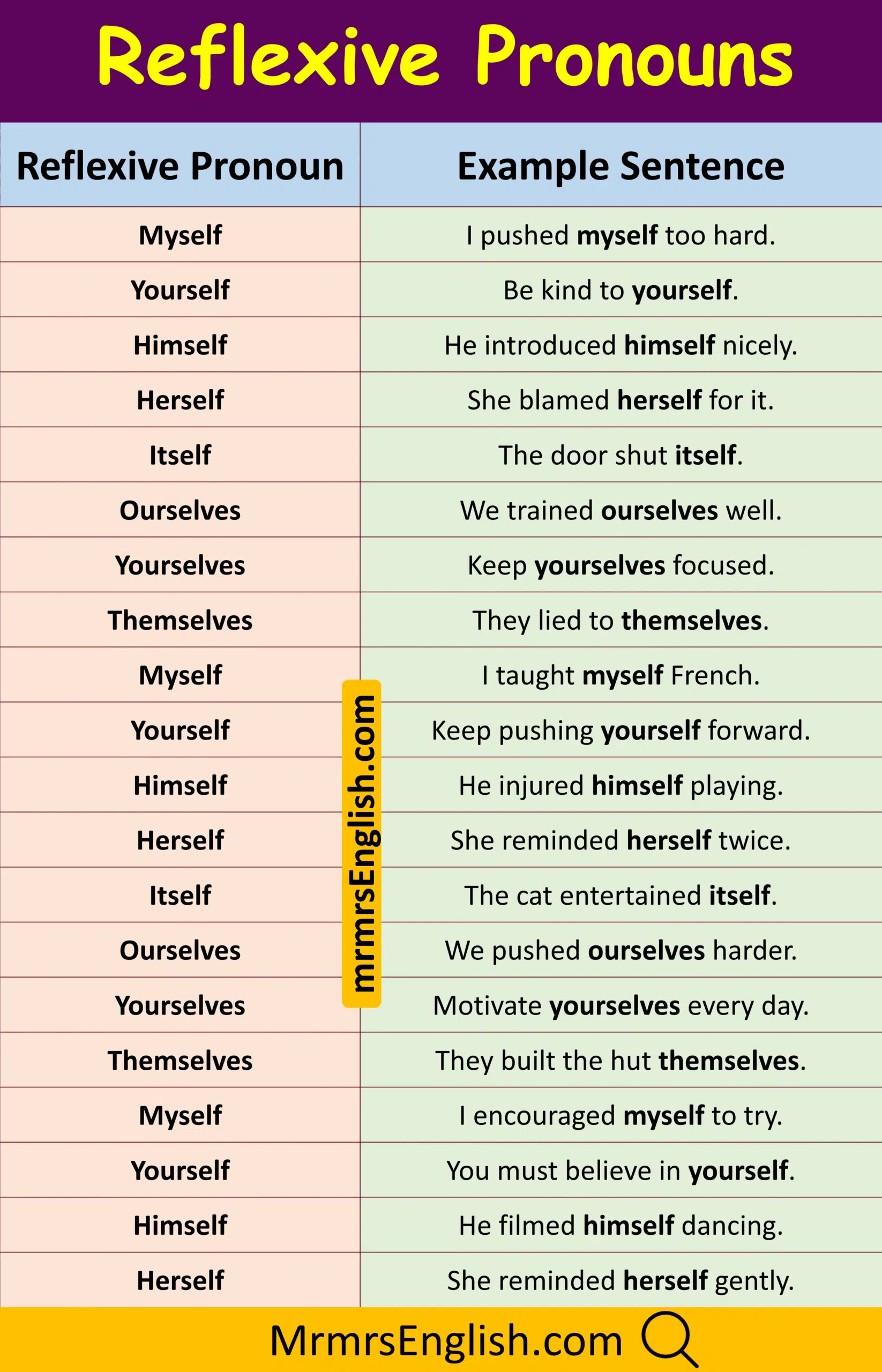 Daily Grammar Practice Sentences That Help