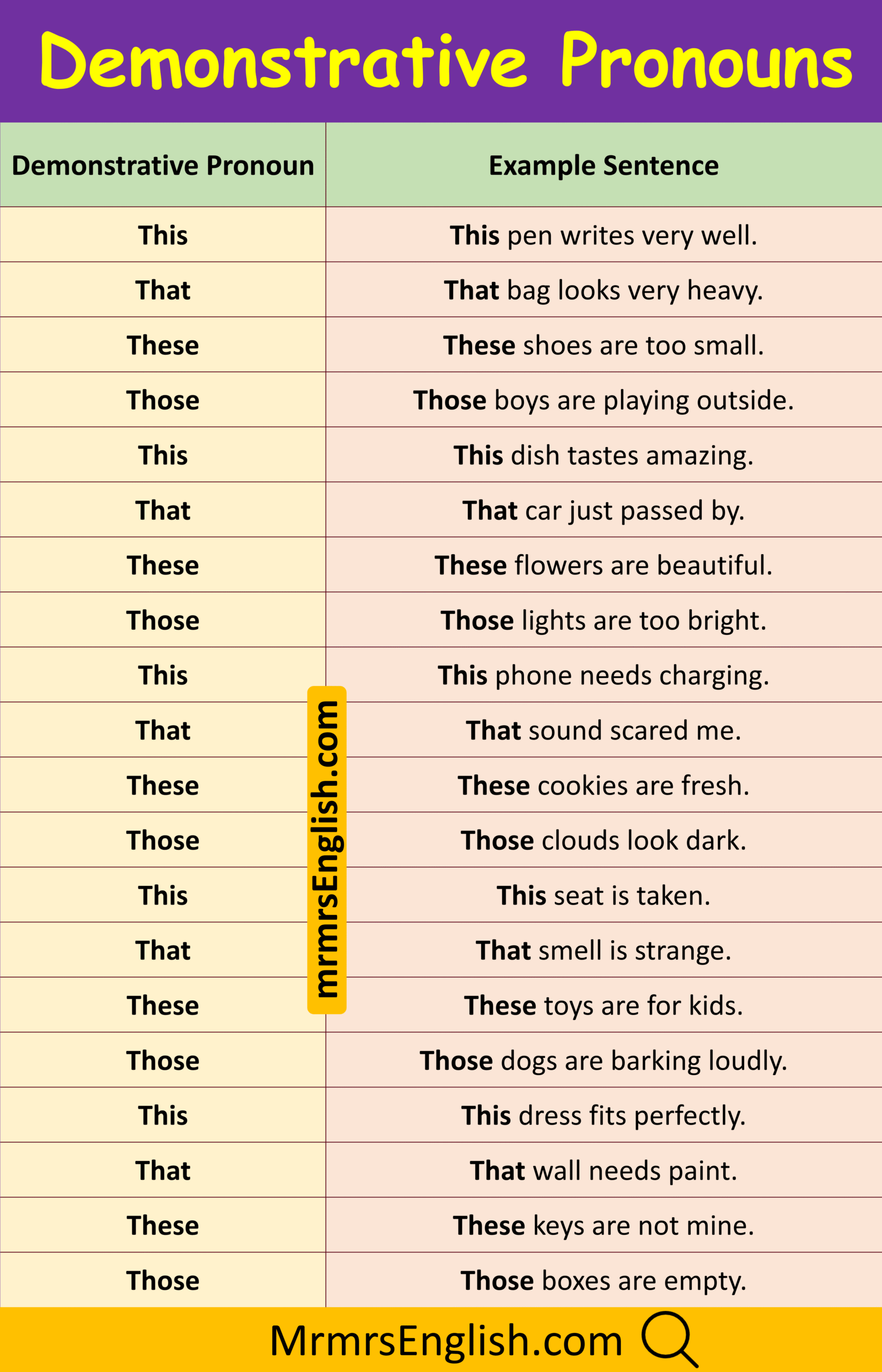 Daily Use Sentences with Demonstrative Pronouns