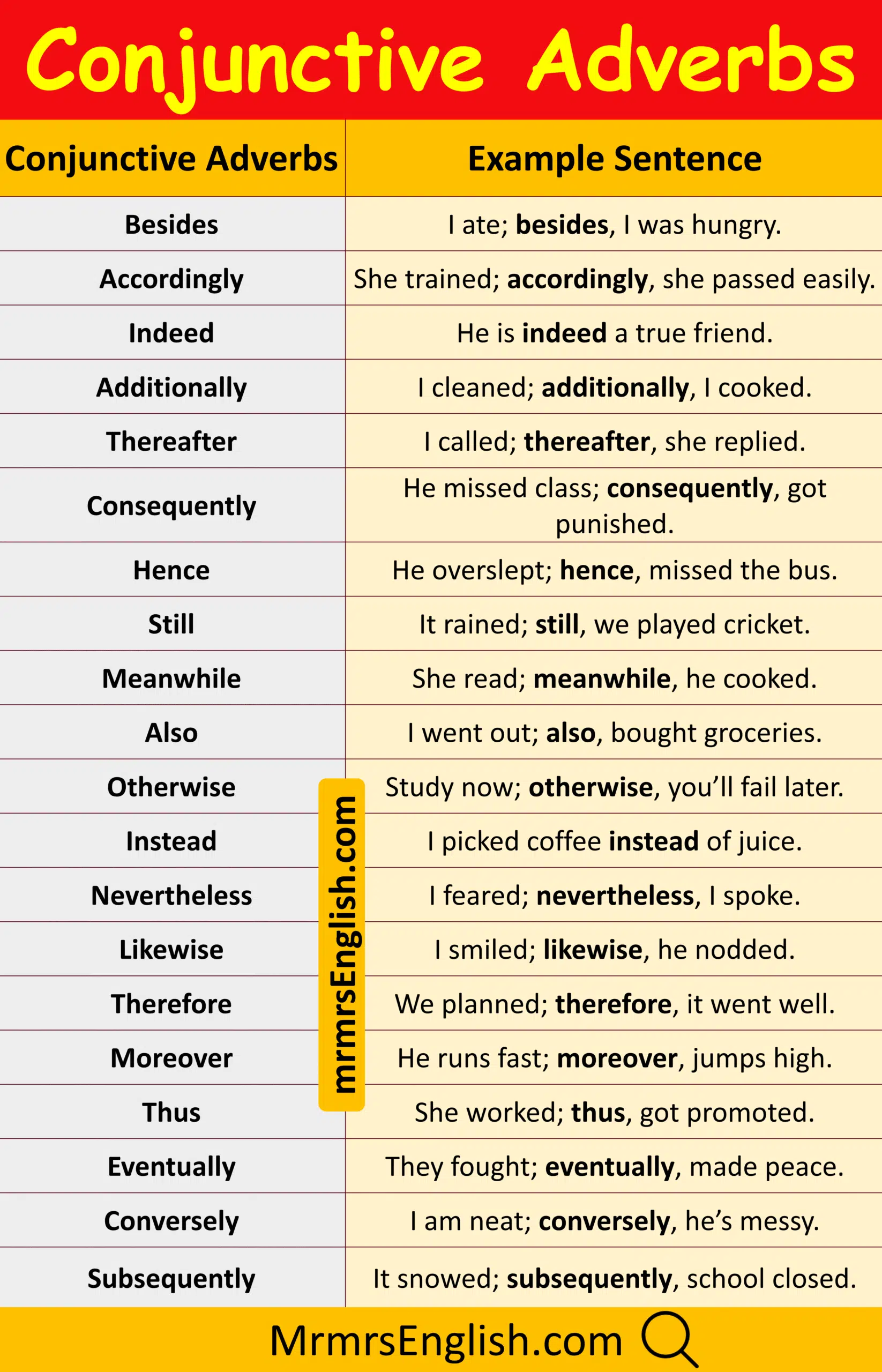 Daily Used Conjunctive Adverbs Examples Sentences