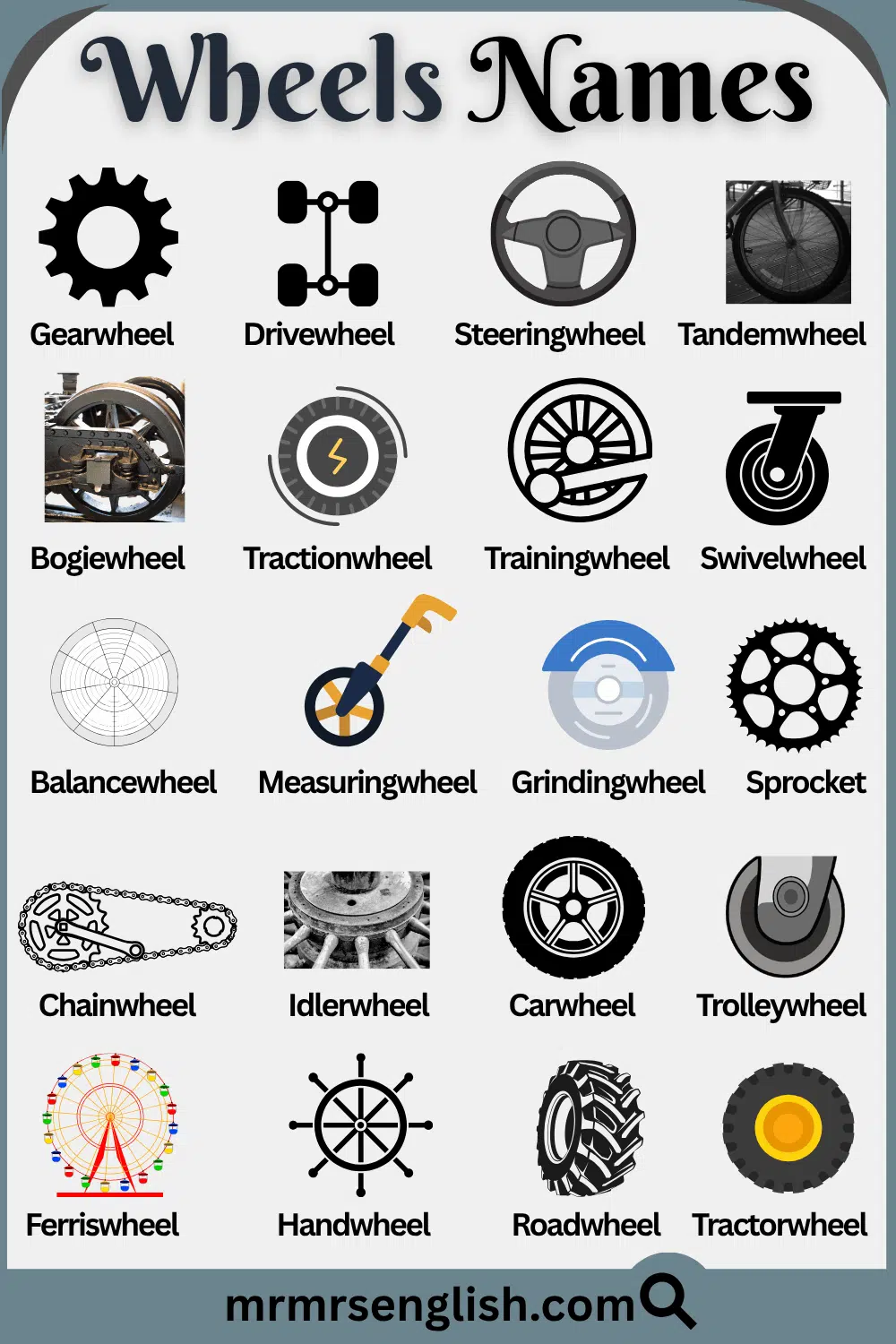 Different Types of Wheel and their Pictures