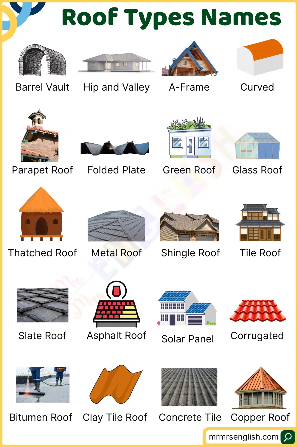 Different types of roofs with pictures