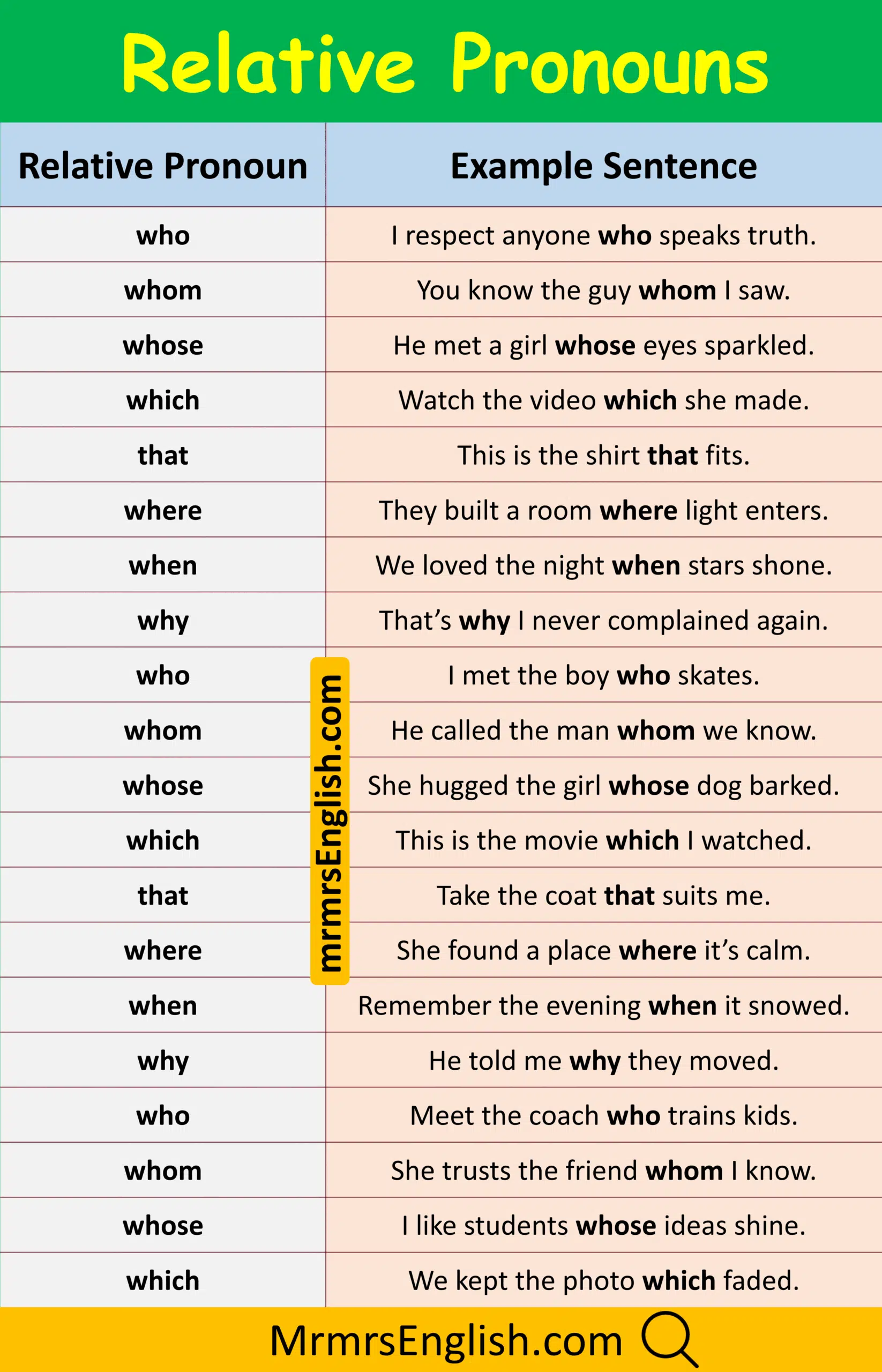 Easy Examples of Relative Pronouns in Sentences