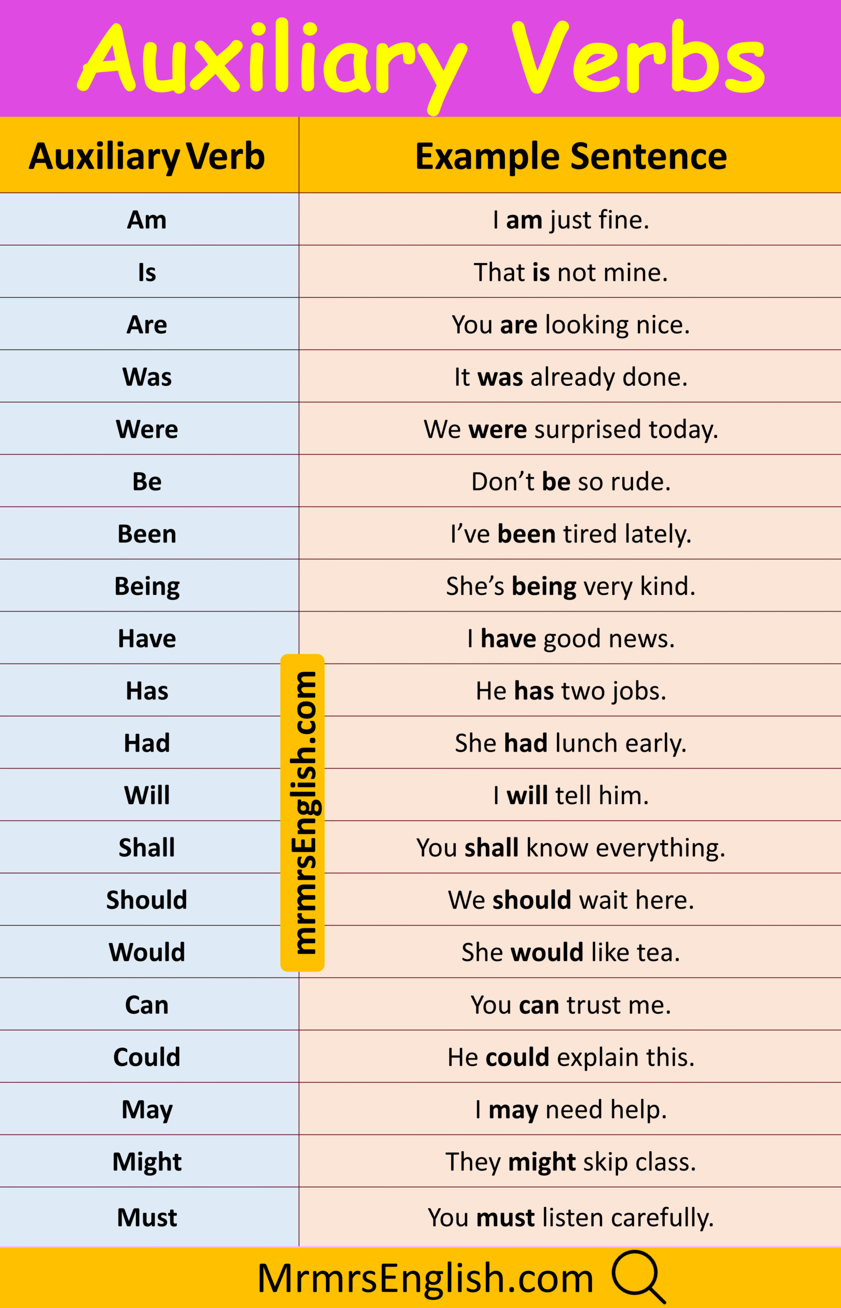 Easy Sentence Using Verb in English