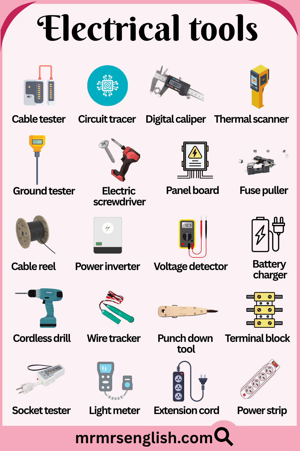 Electrical Tools Name with their Pictures
