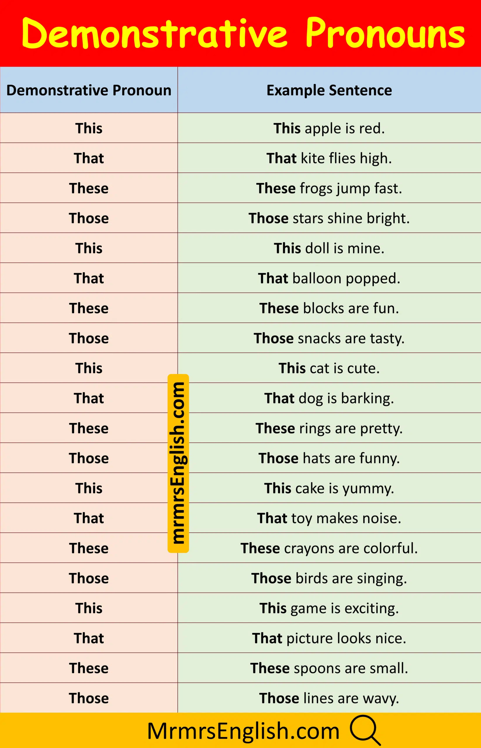 English Phrases for Kids Using Demonstrative Pronoun