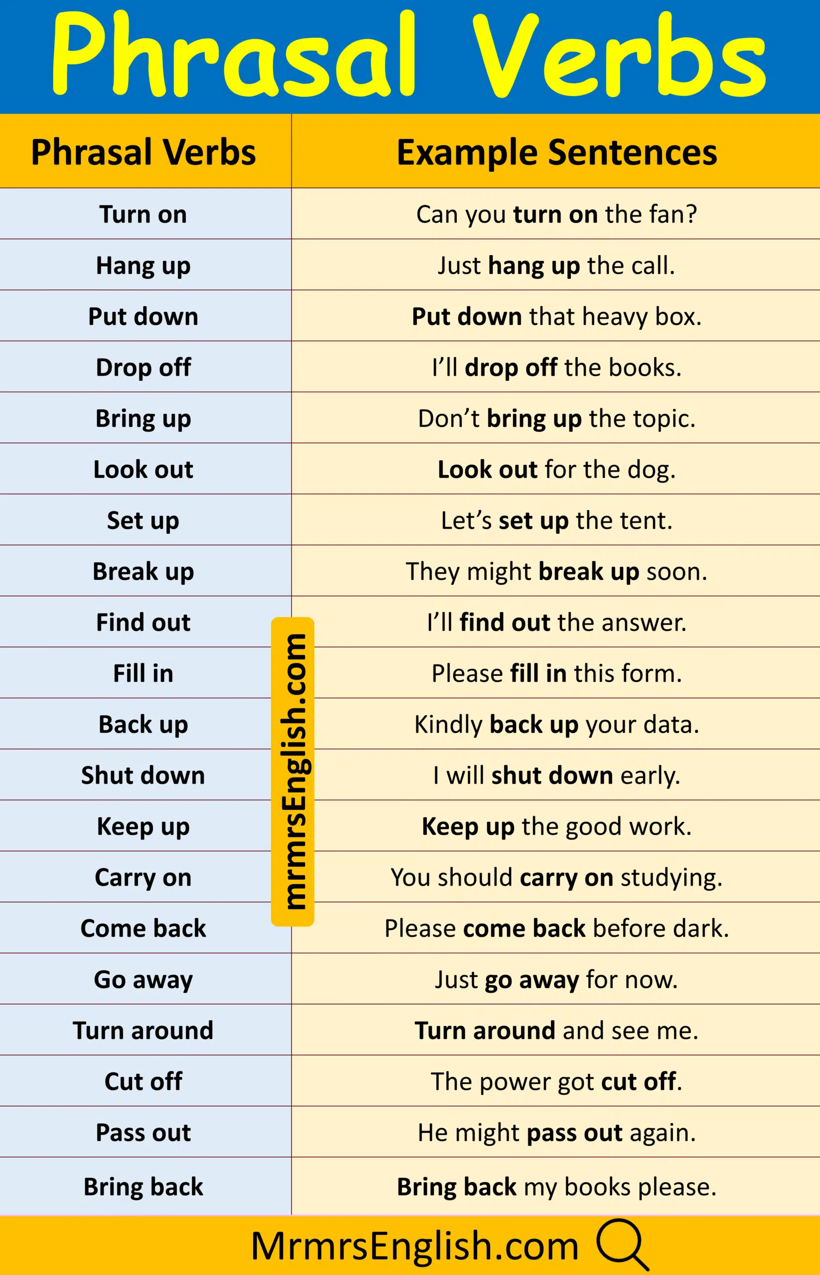 Everyday Phrasal Verbs Examples Sentences with Pictures