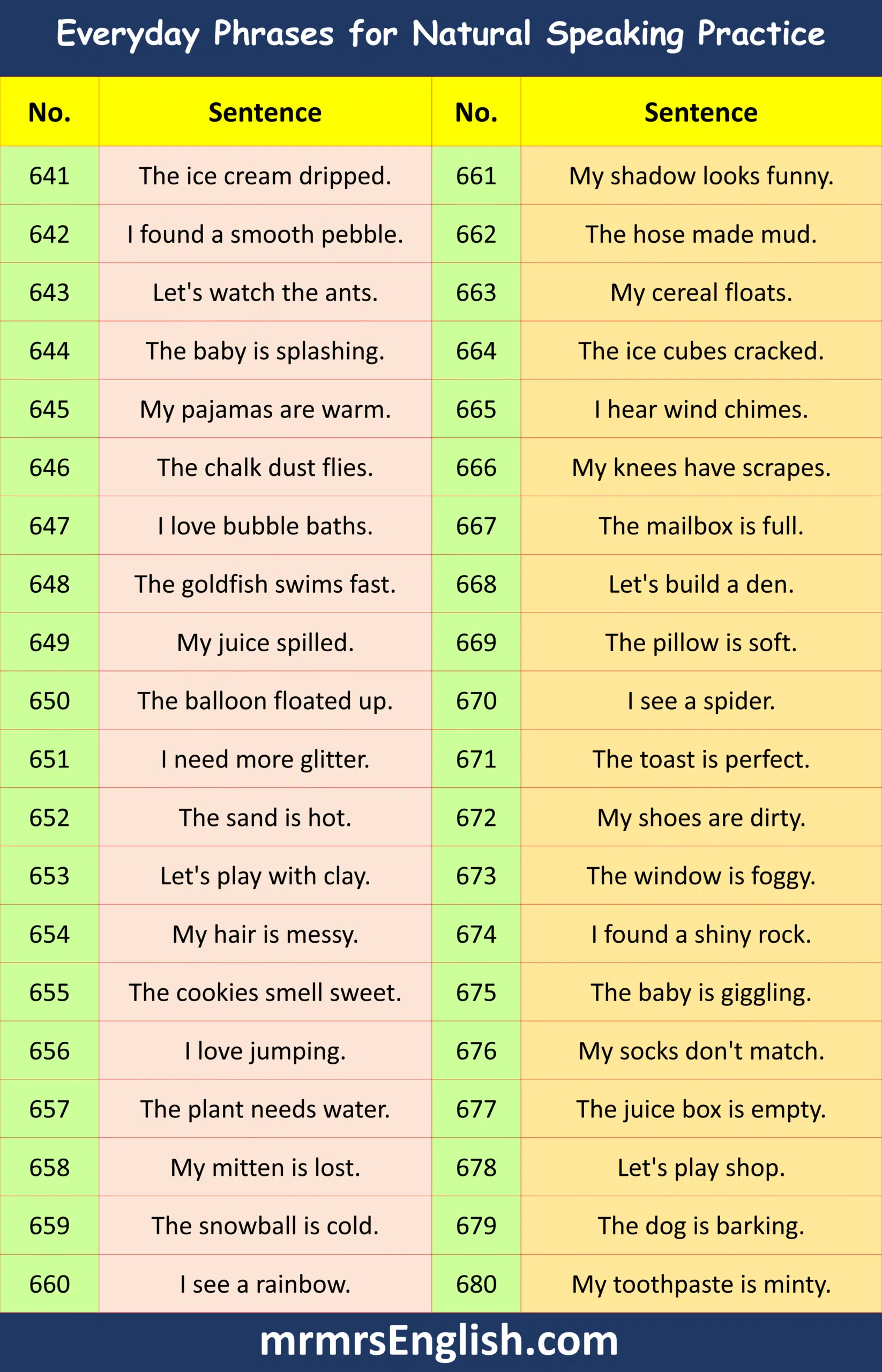 Everyday Phrases for Natural Speaking Practice