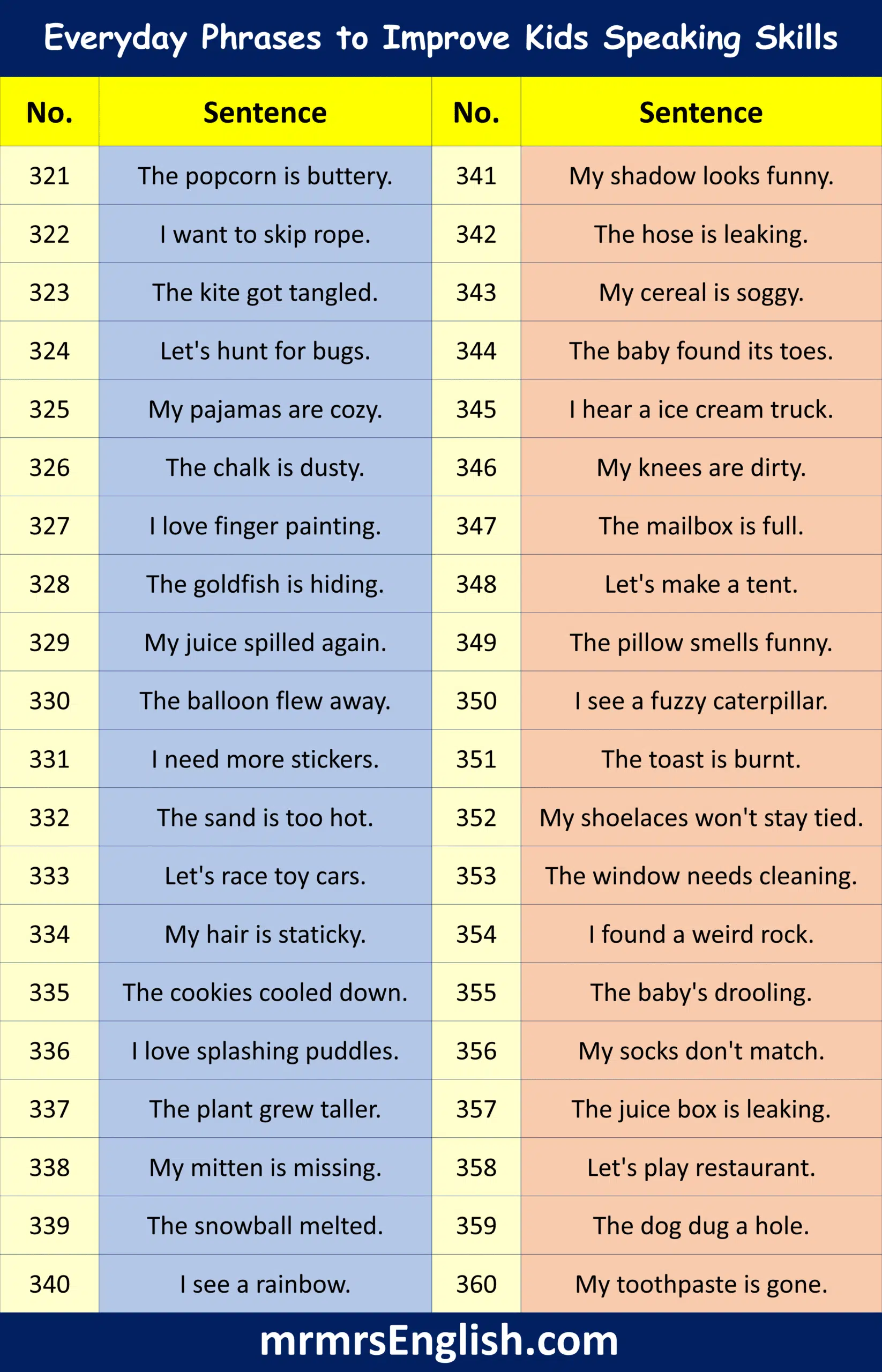 Everyday Phrases to Improve Kids Speaking Skills