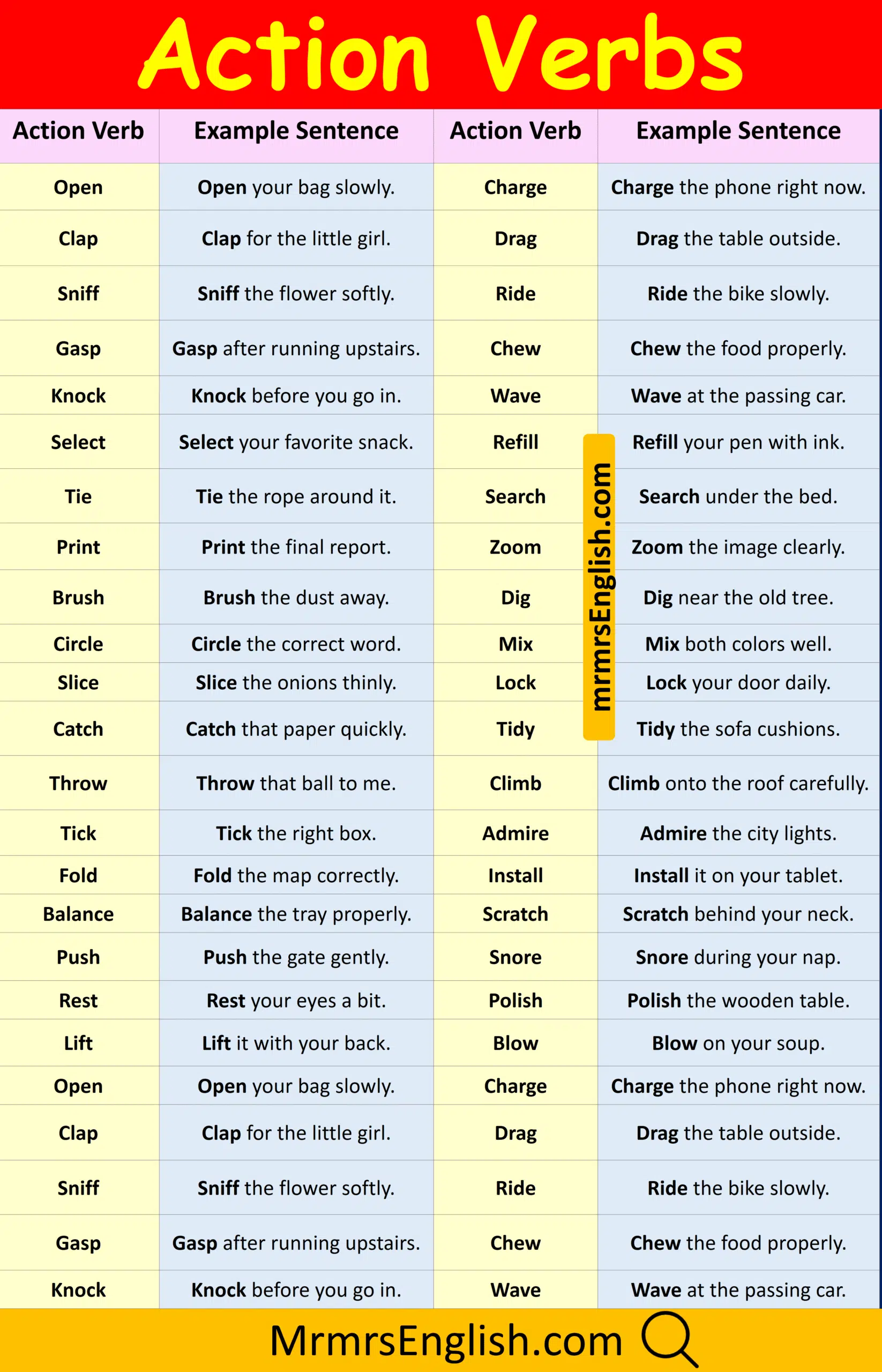 Action words in English
