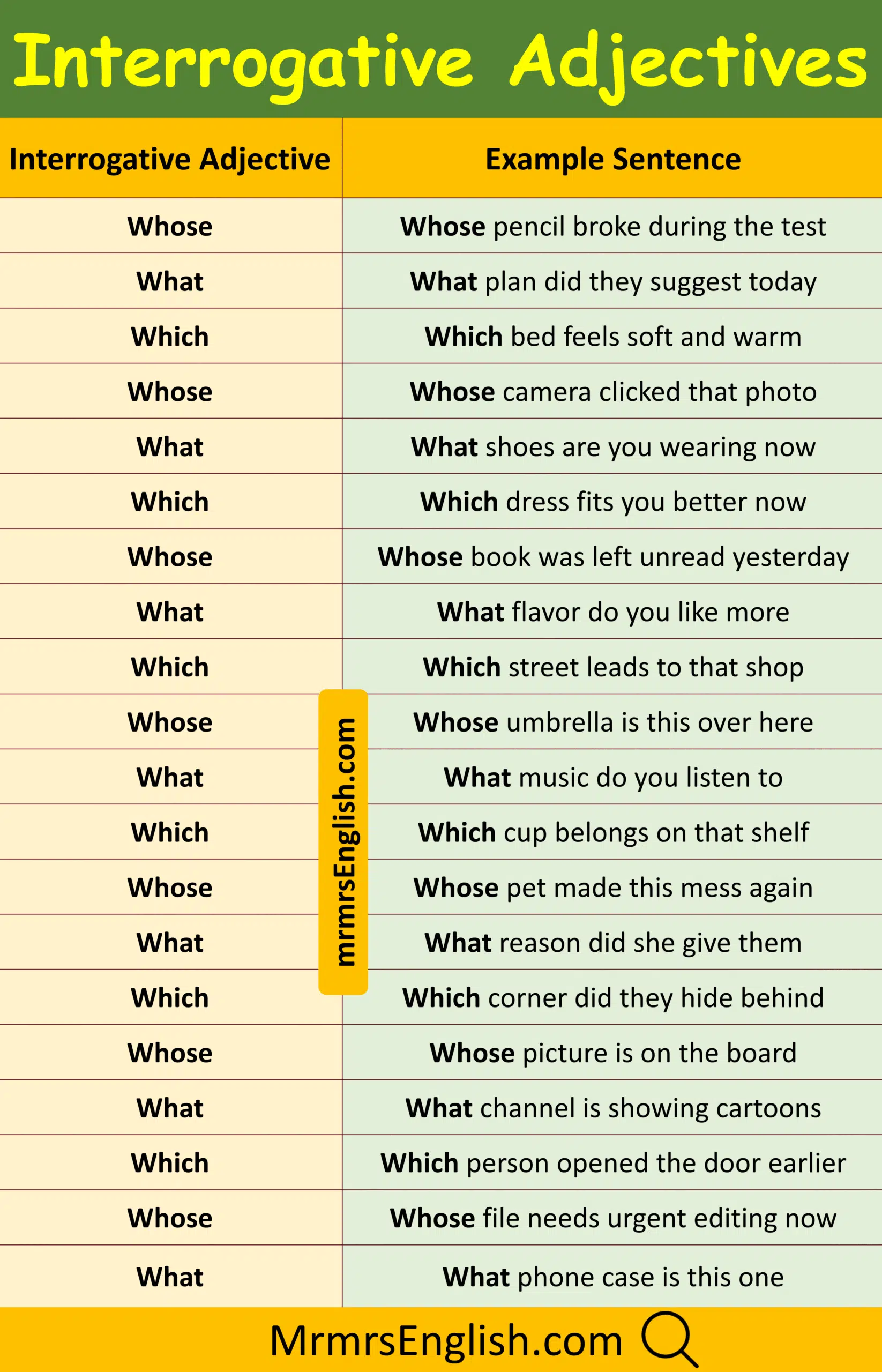 Example Sentences of Interrogative Adjective with Pictures