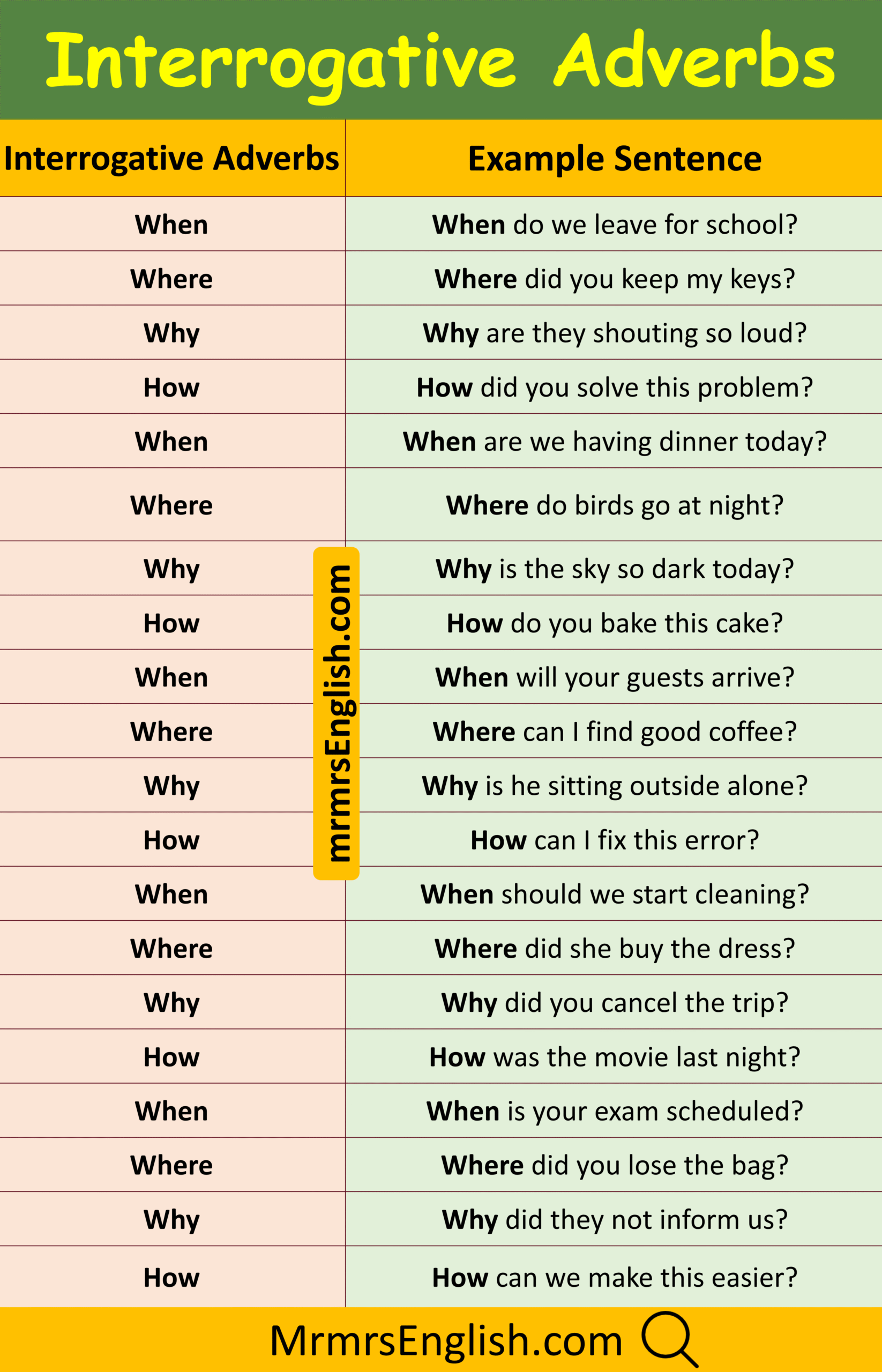 Example Sentences of Interrogative Adverbs in English