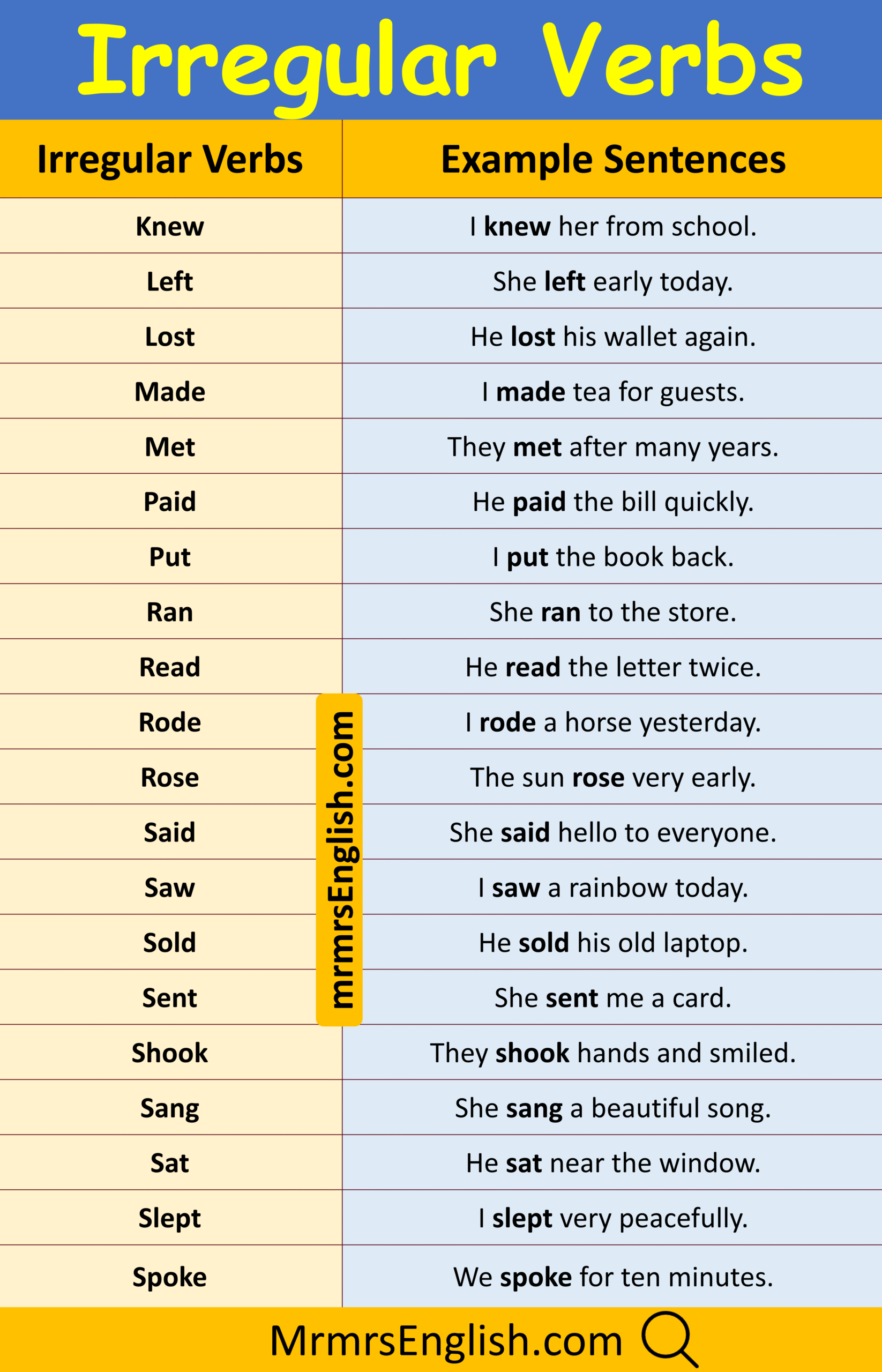 Example Sentences of Irregular Verbs with Pictures