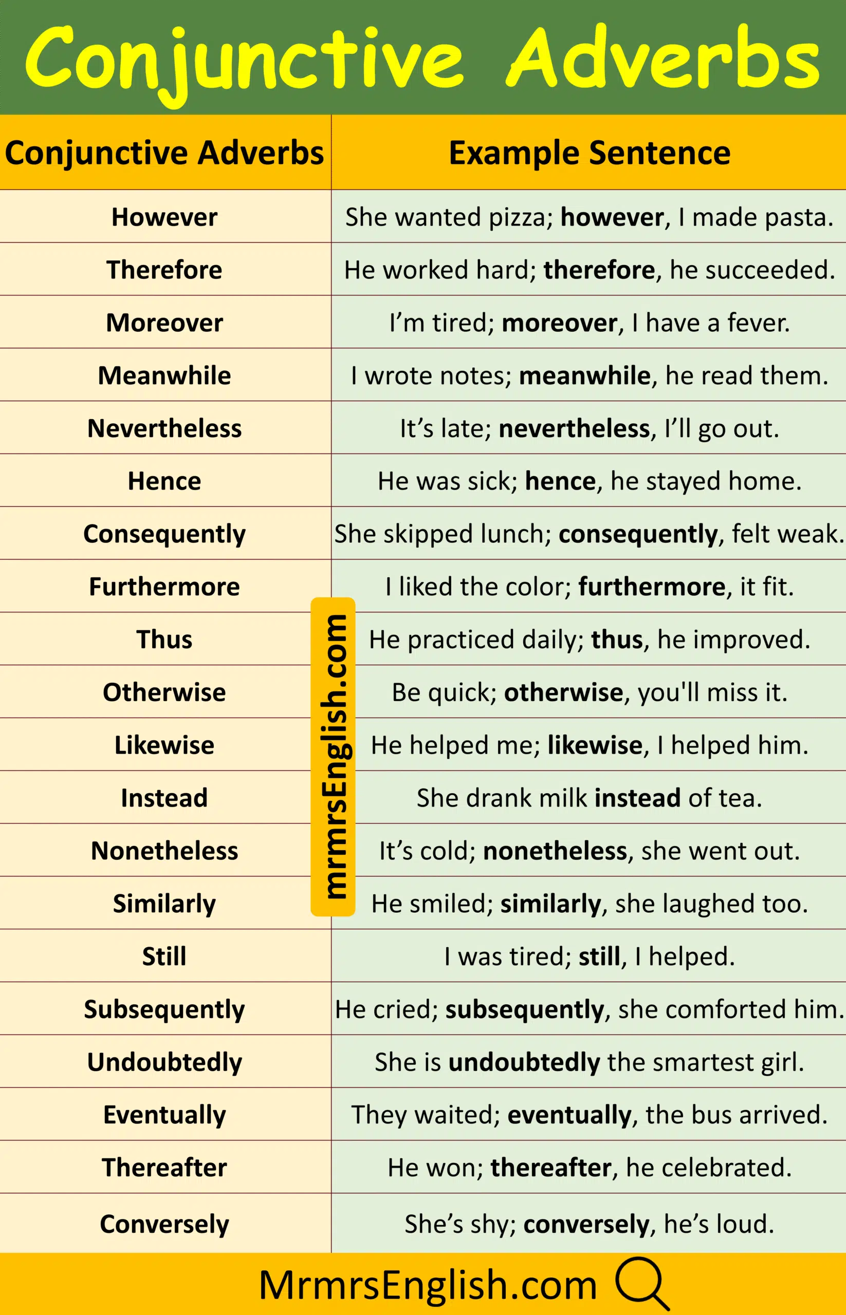 Examples of  Conjunctive Adverbs in English