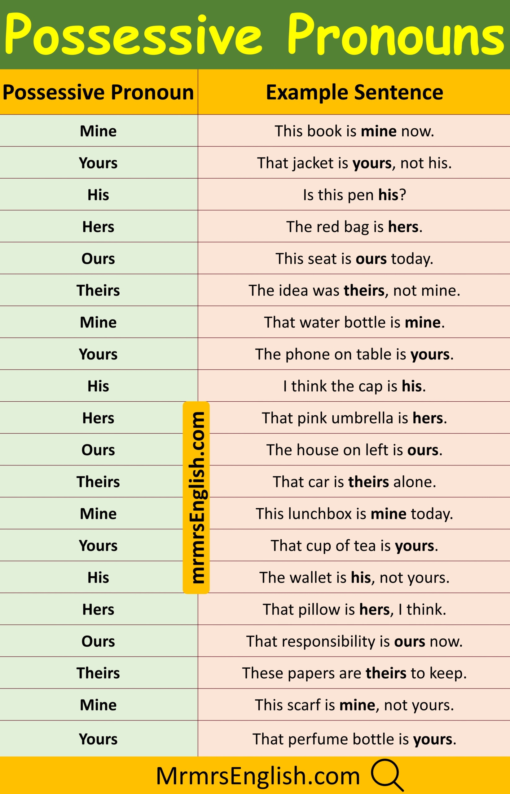 Examples of Possessive Pronouns in English