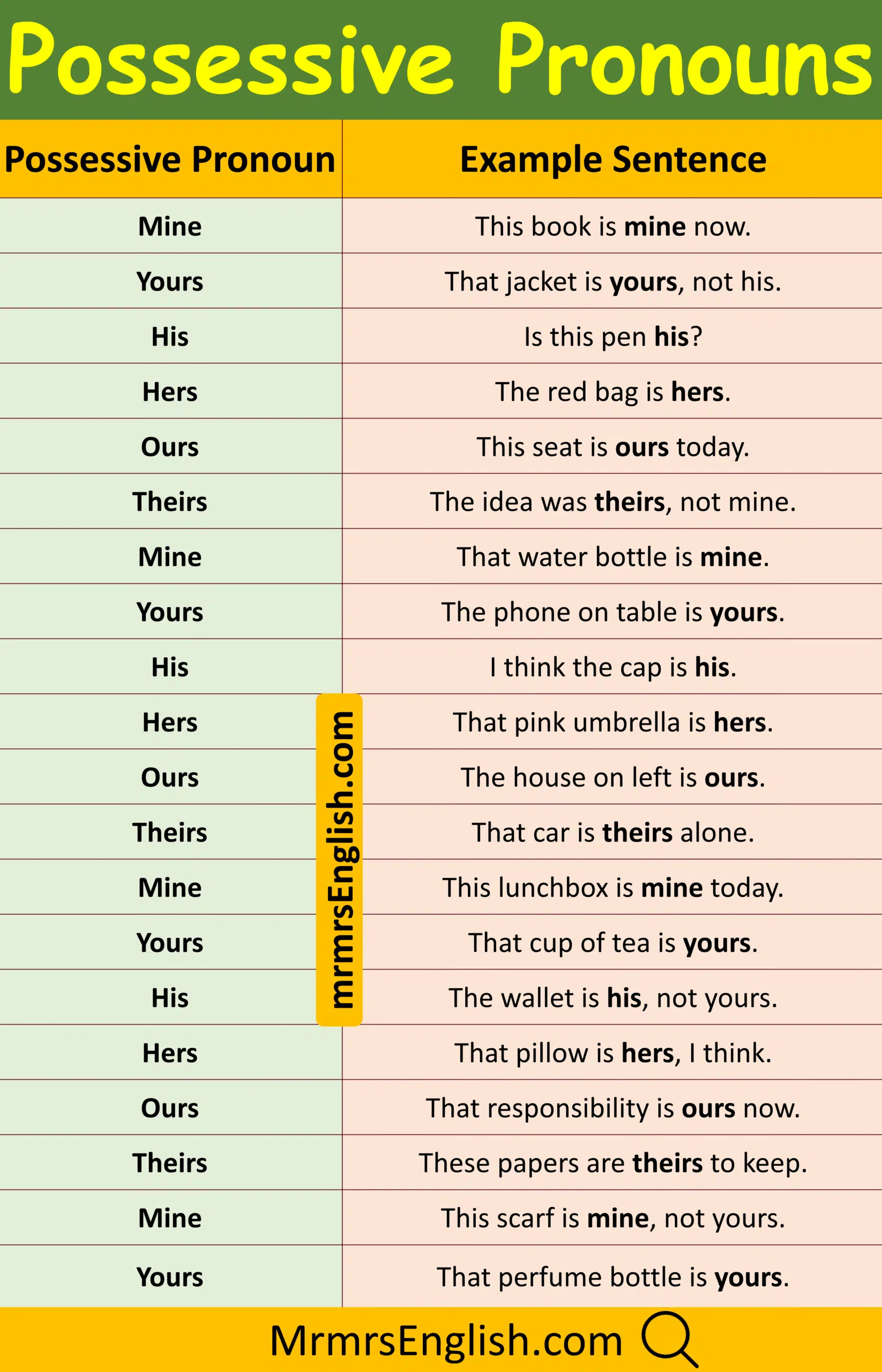 Examples of Possessive Pronouns in English
