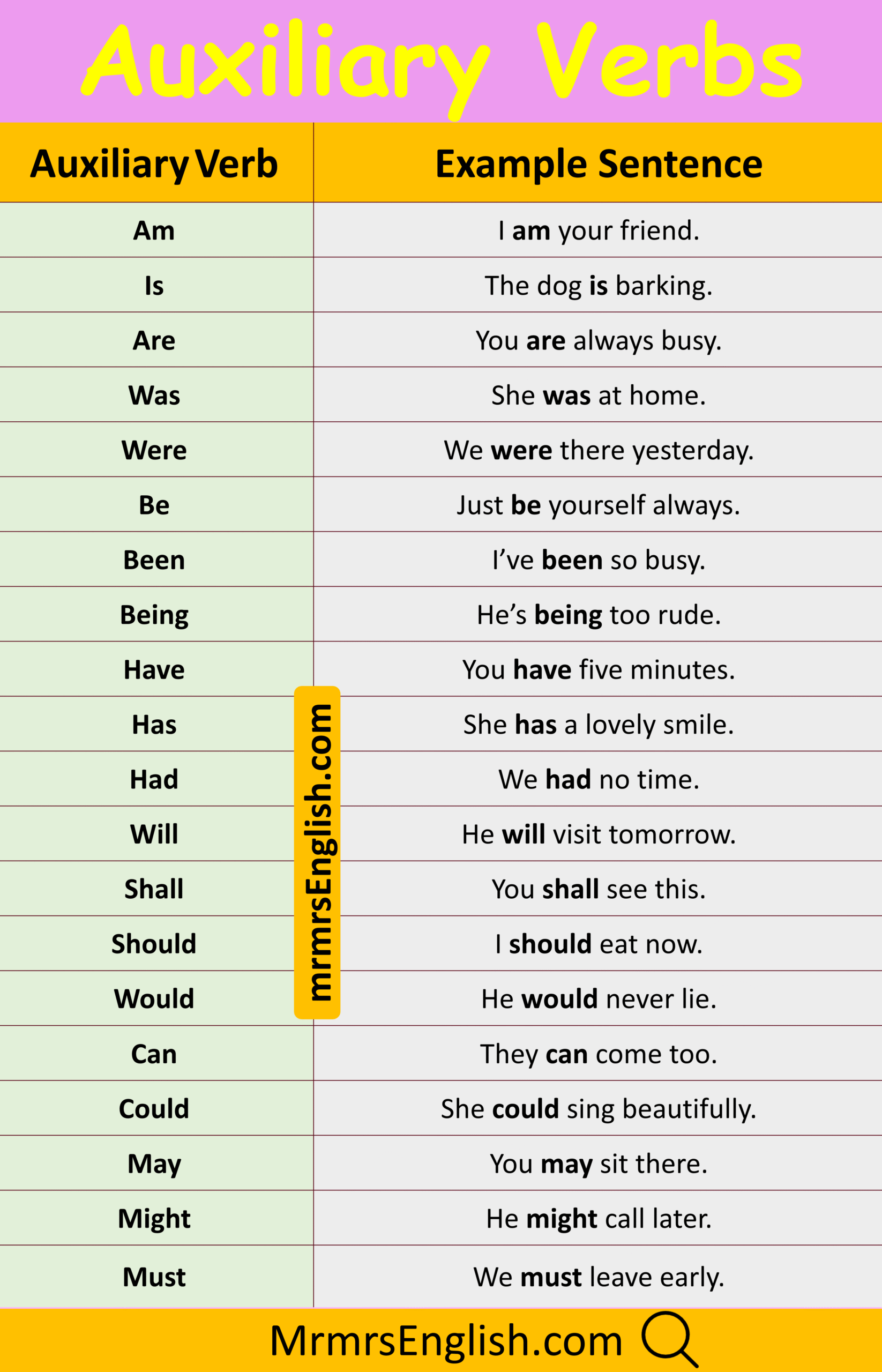 Examples of Sentences with Auxiliary Verbs in English