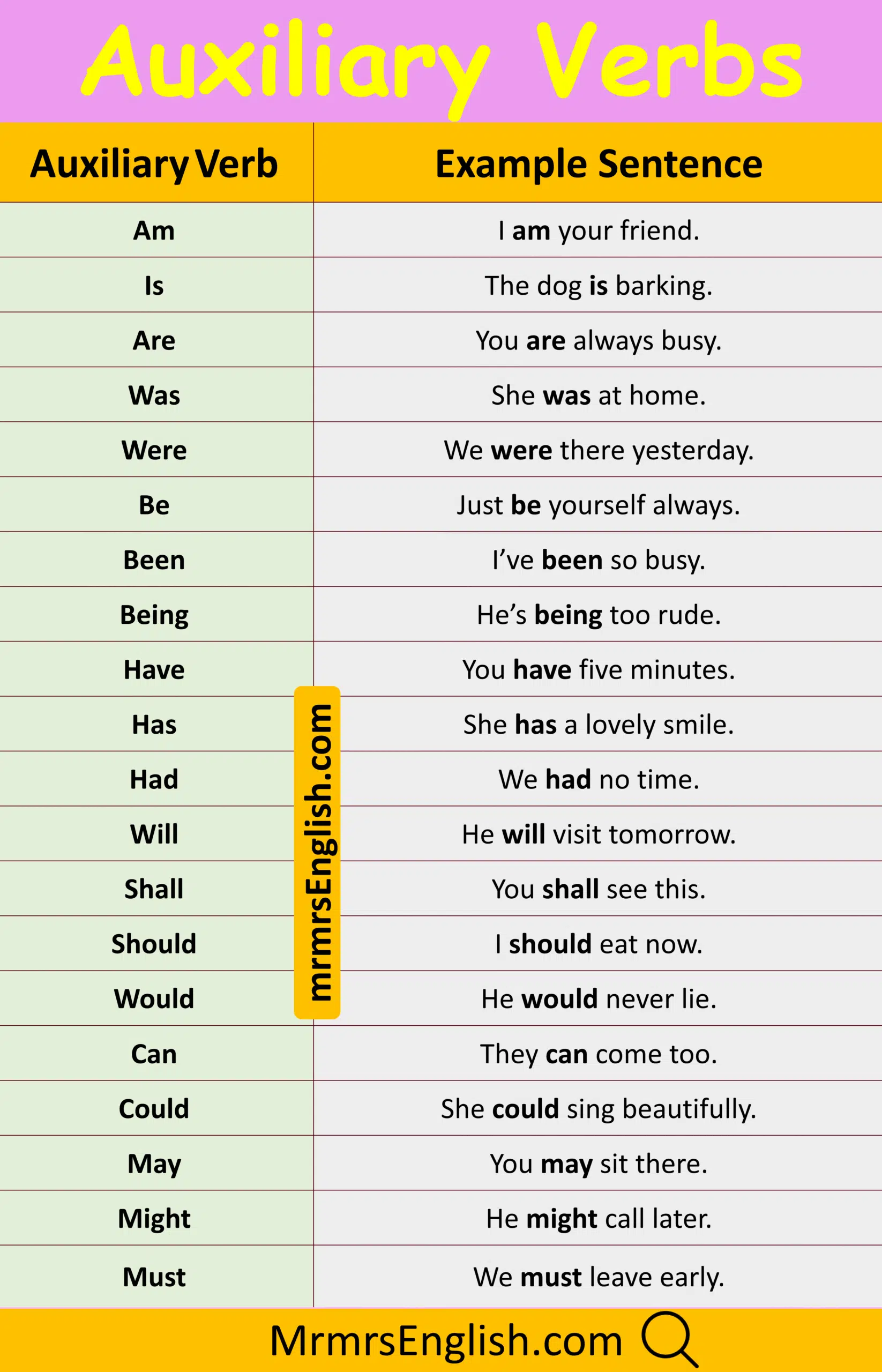 Examples of Sentences with Auxiliary Verbs in English