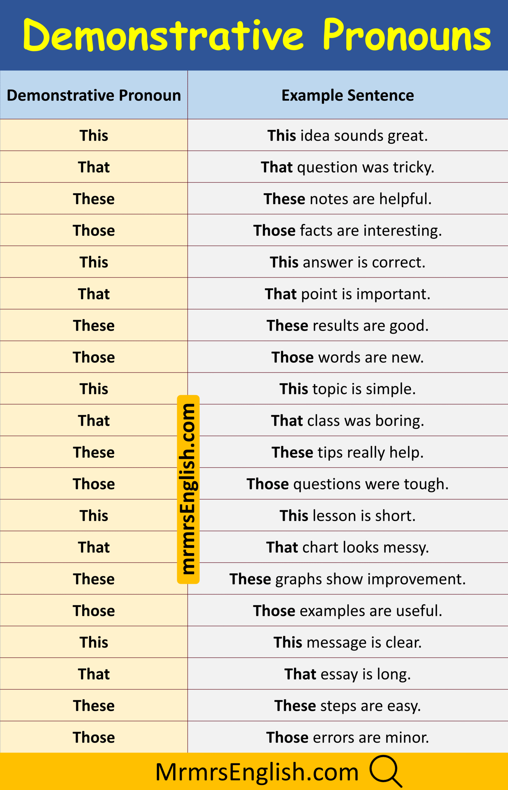 Helpful Grammar Phrases with Demonstrative words