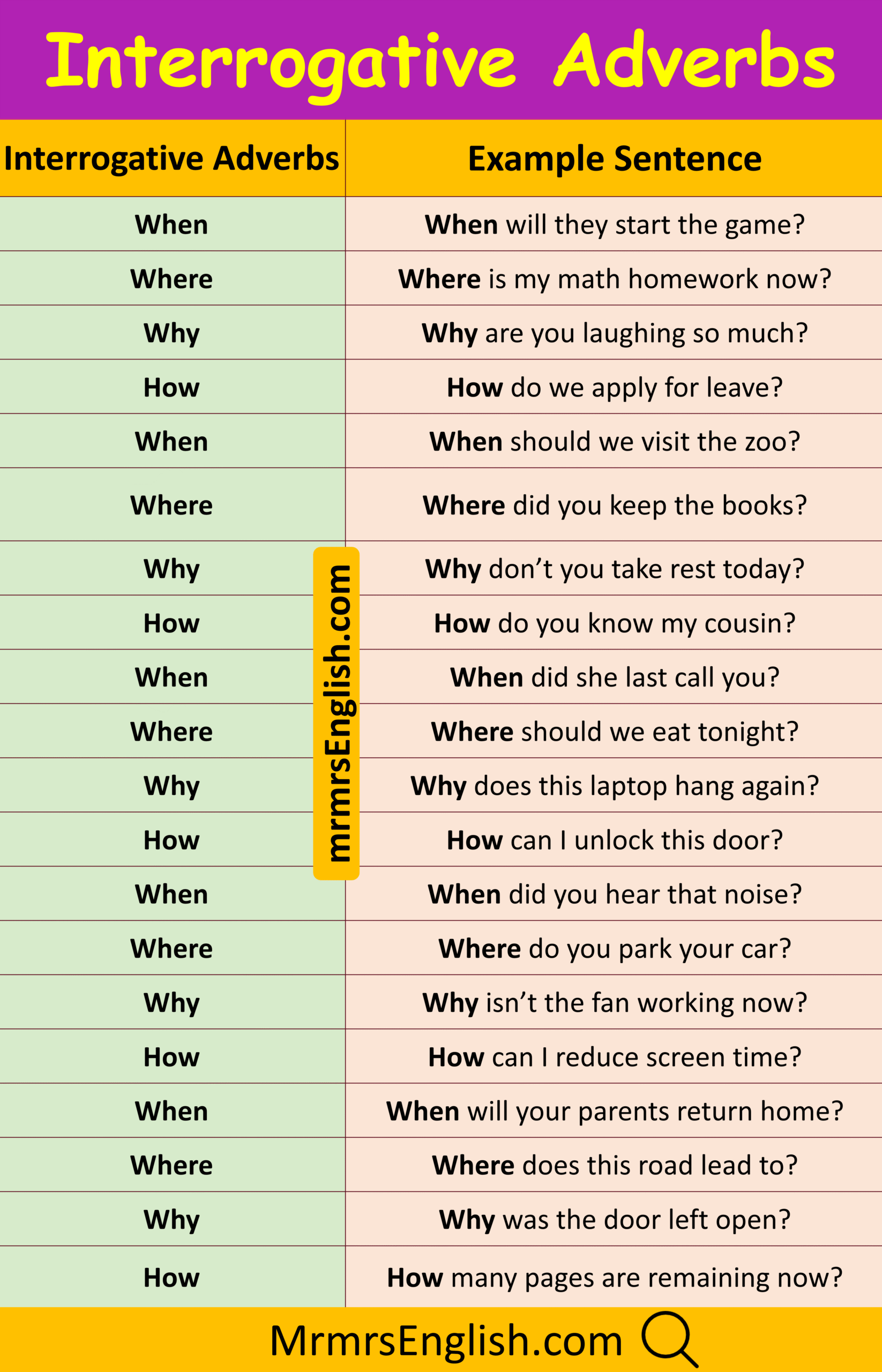 Adverbs Example Sentence with Pictures