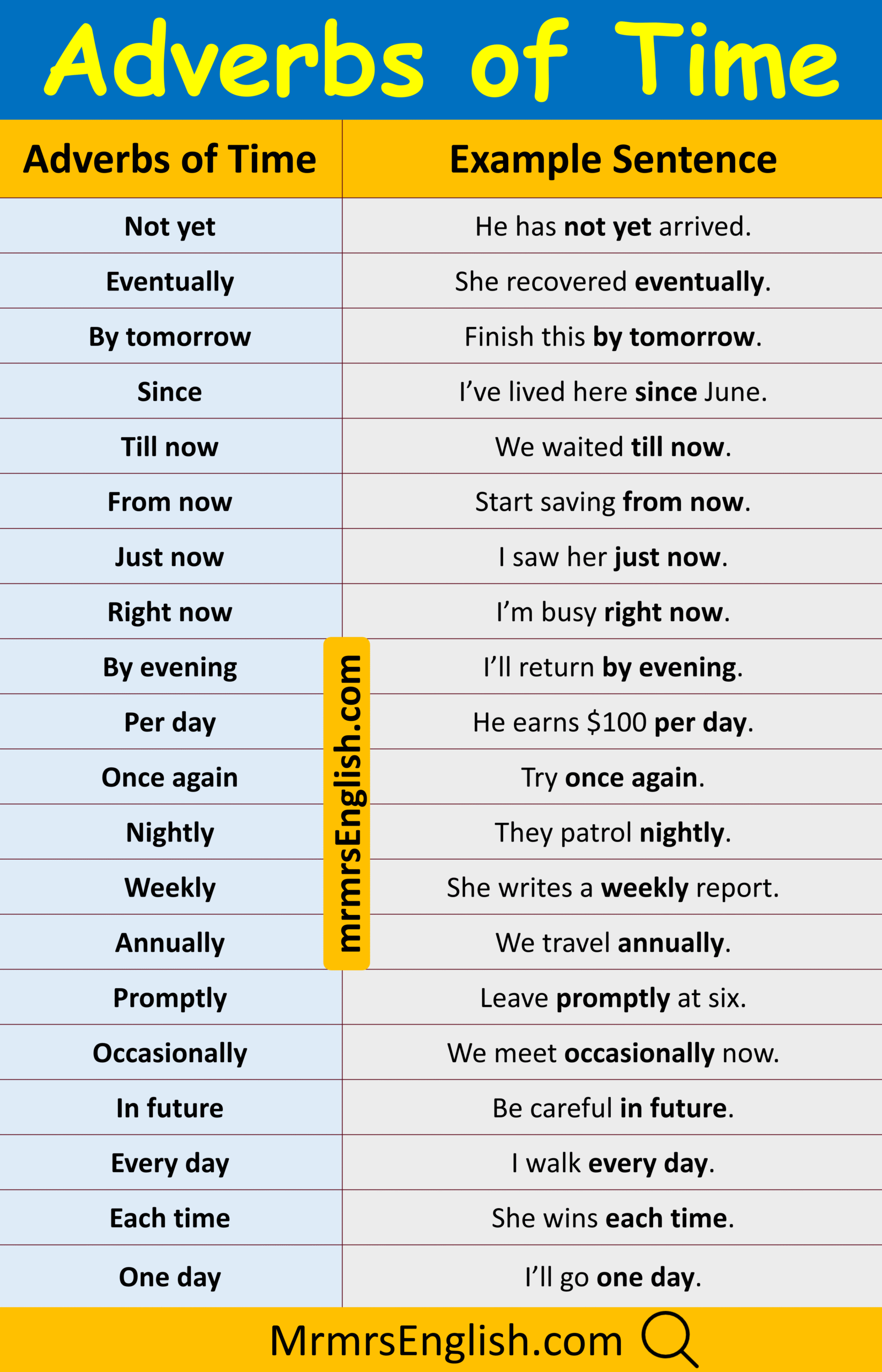 Learn Adverbs of Time Examples Sentences