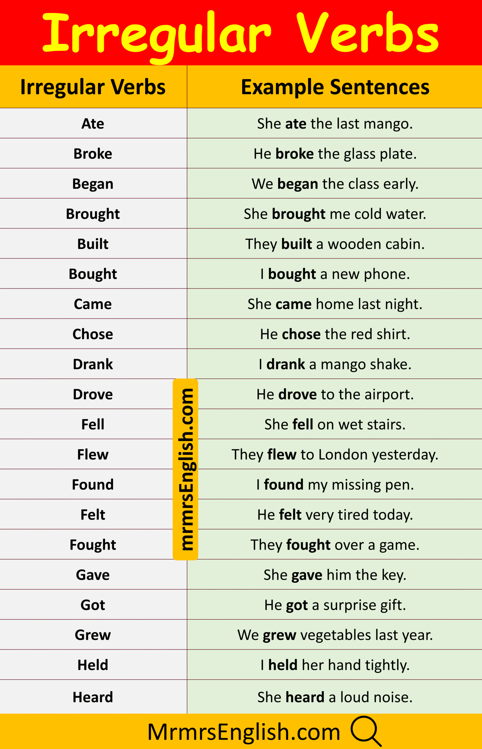 Learn Irregular Verbs Examples Sentences with Pictures