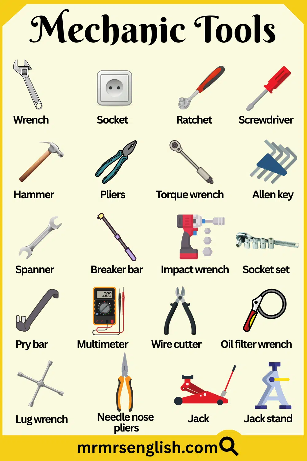 Mechanic Tools Names and Pictures