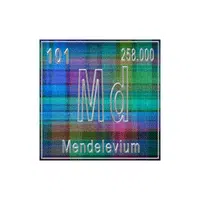 Mendelevium | Types of Metals Names in English