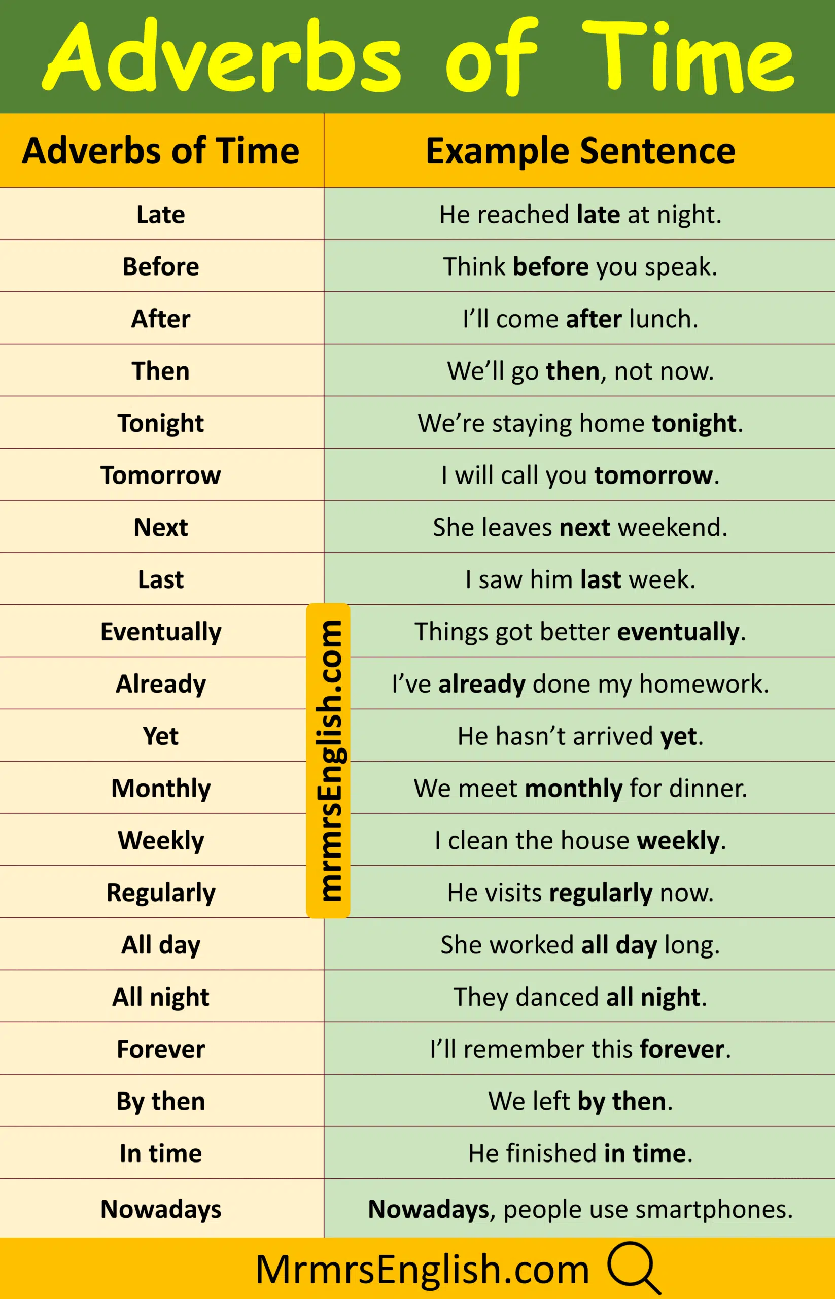 Most Common Adverbs of Time in Sentences
