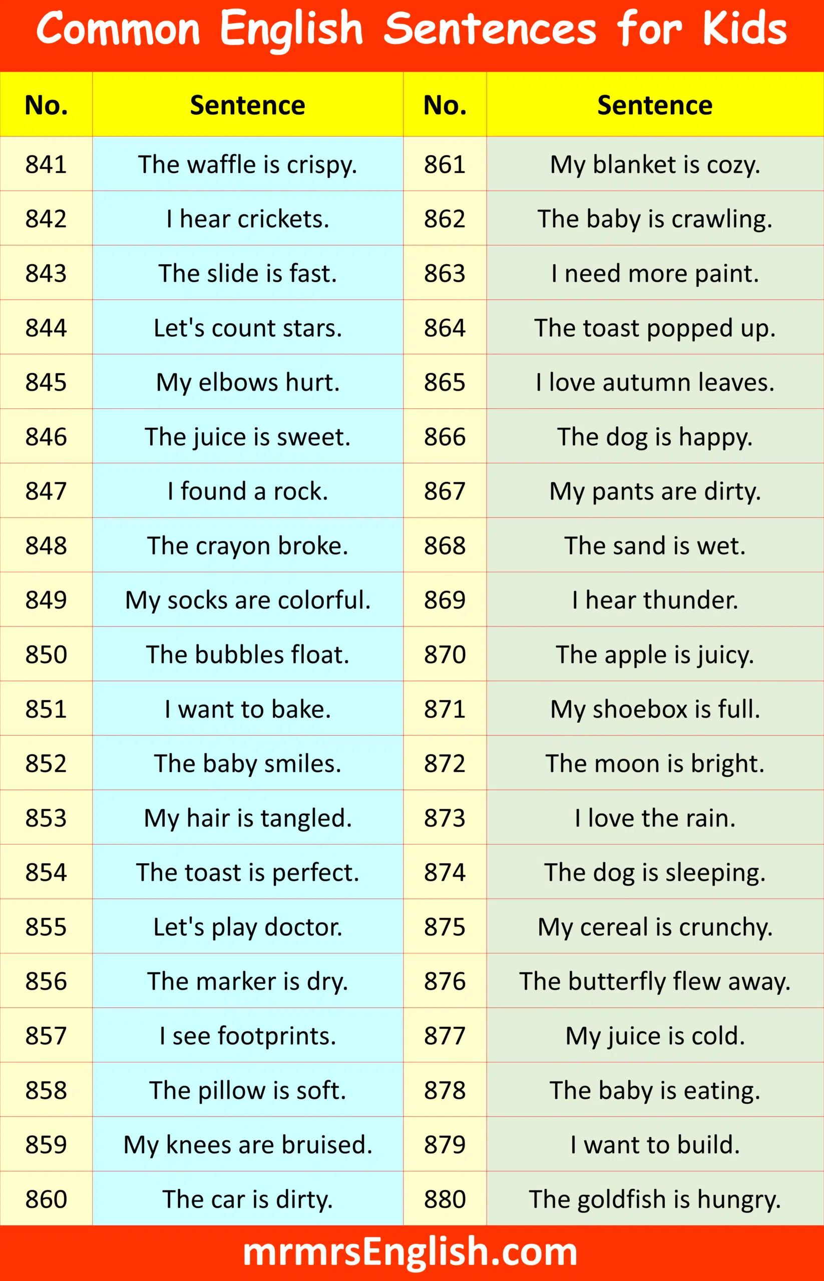 Most Common English Sentences for Kids with Pictures