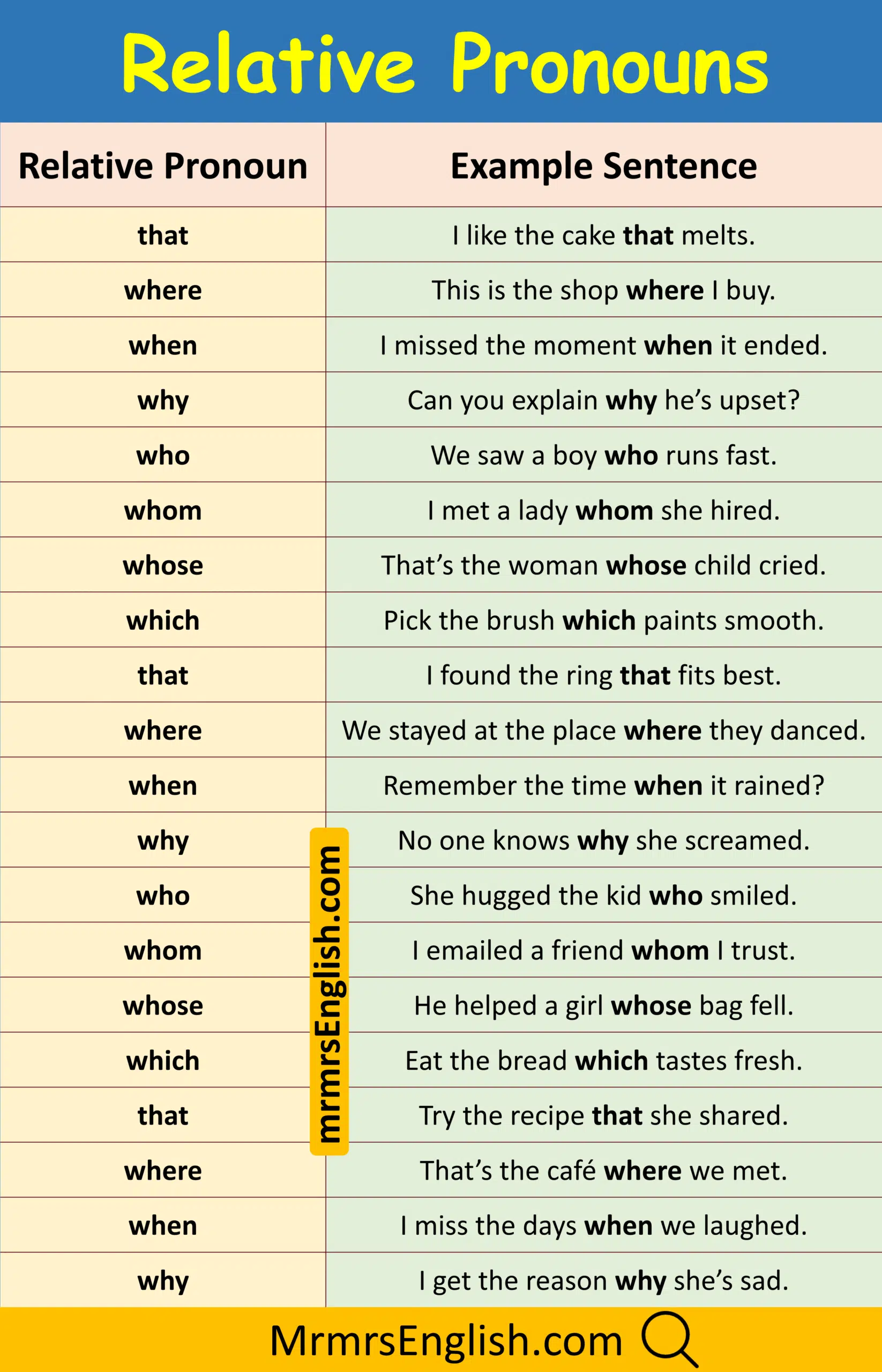Most Common Relative Pronoun Sentences in Daily Talk