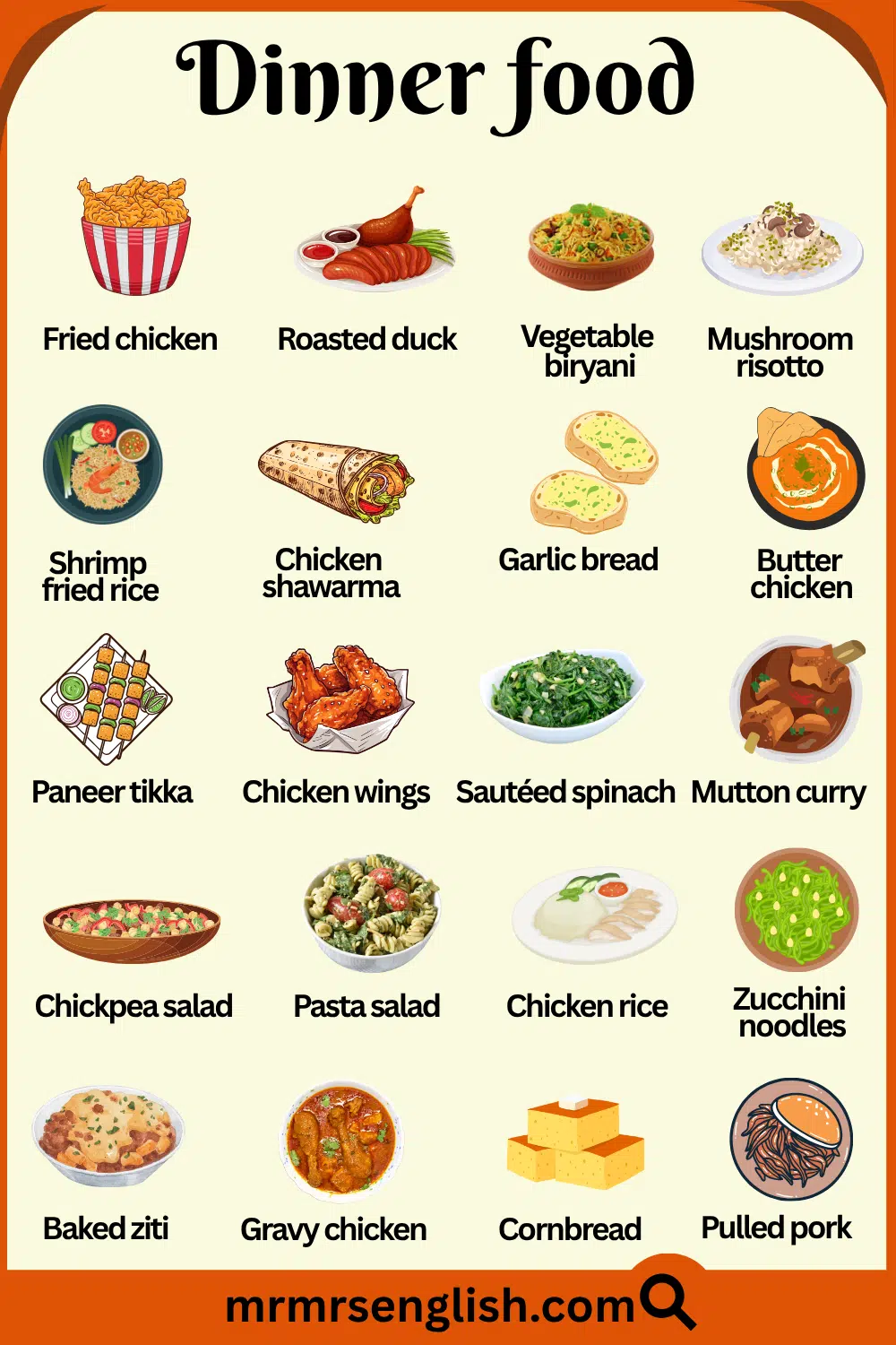 Most popular dinner Foods with Pictures