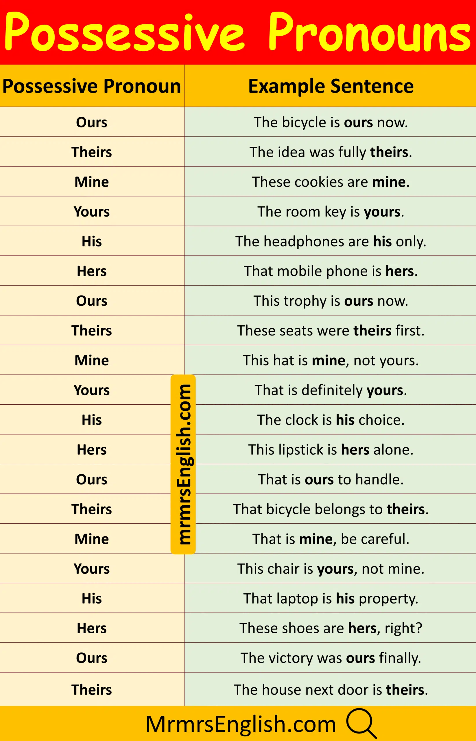 Possessive Pronouns with Example Sentences with Images