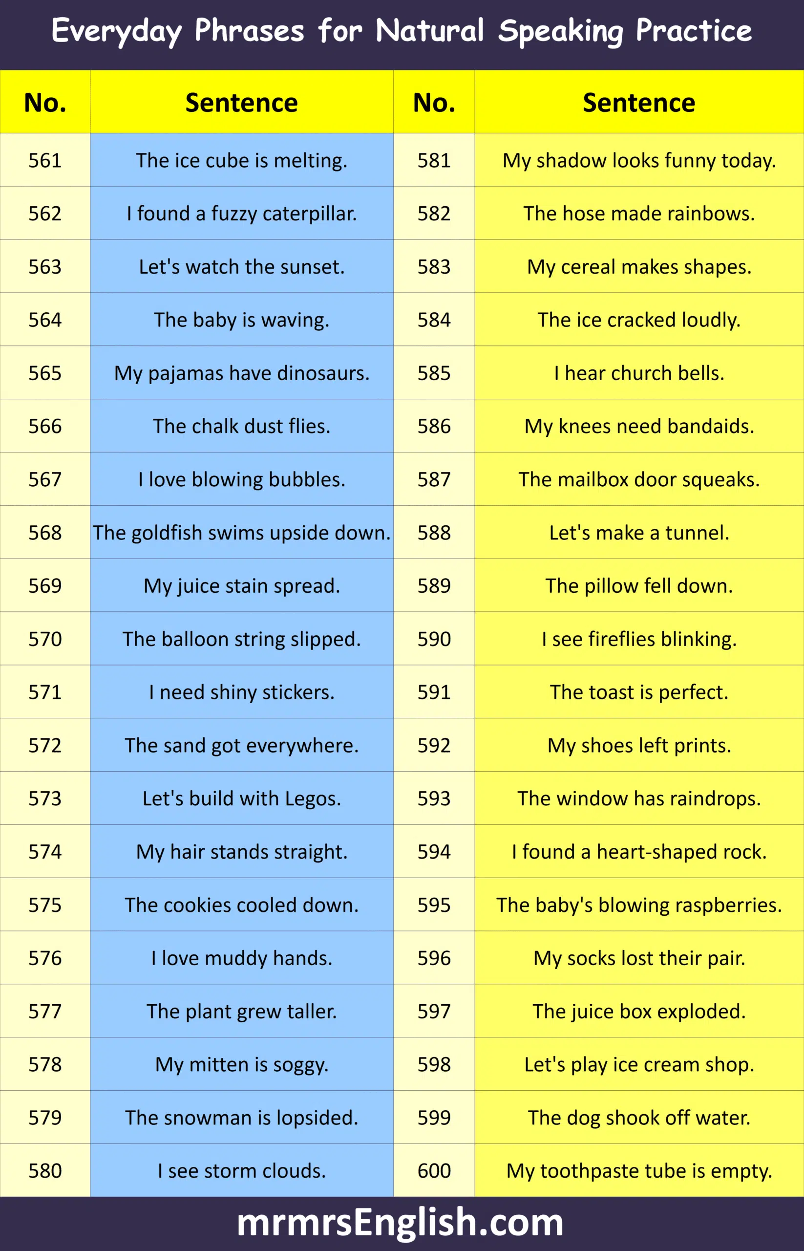 Practical Phrases for Young Learners
