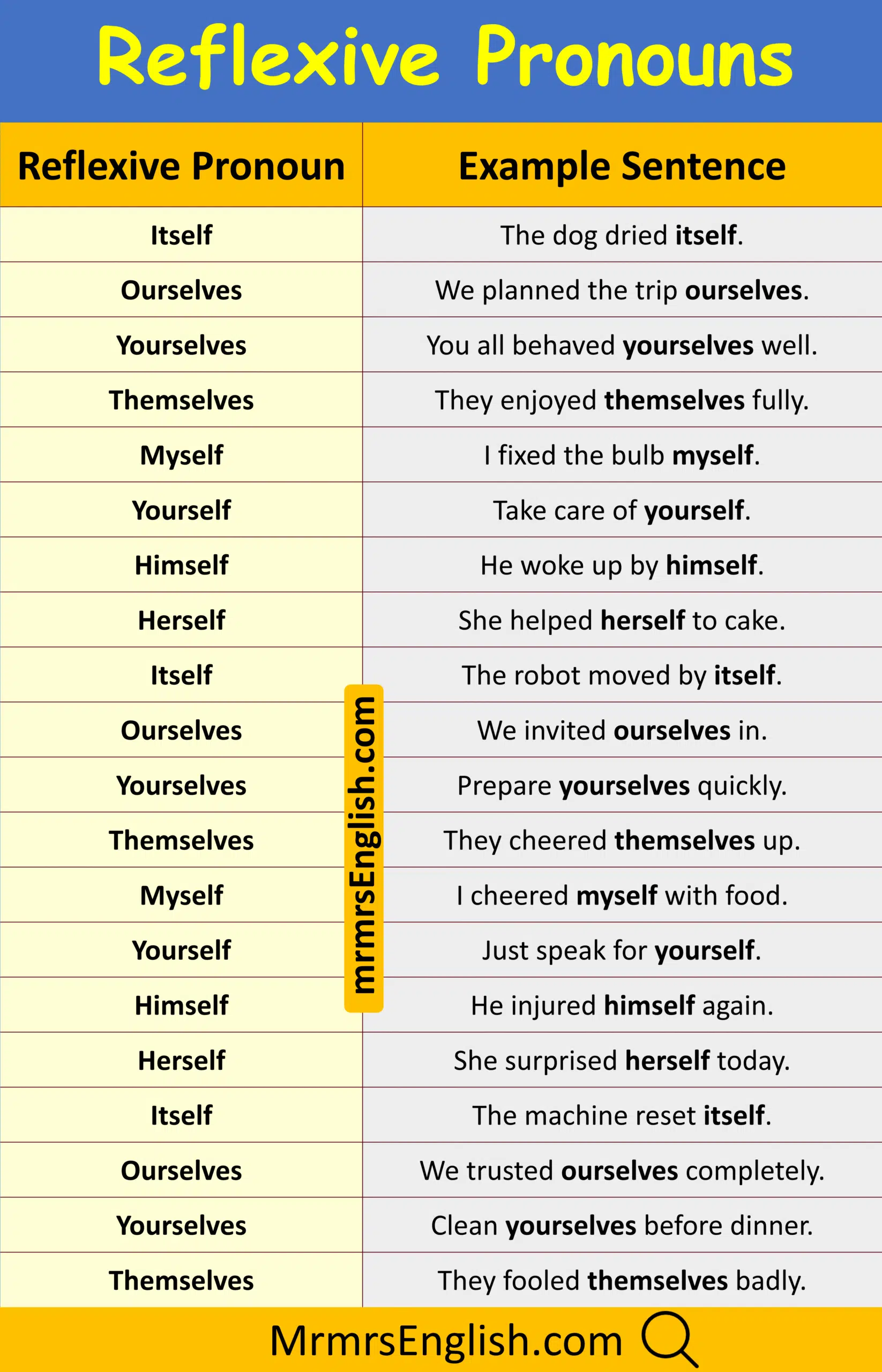 Practical Reflexive Pronoun Sentences for Everyone