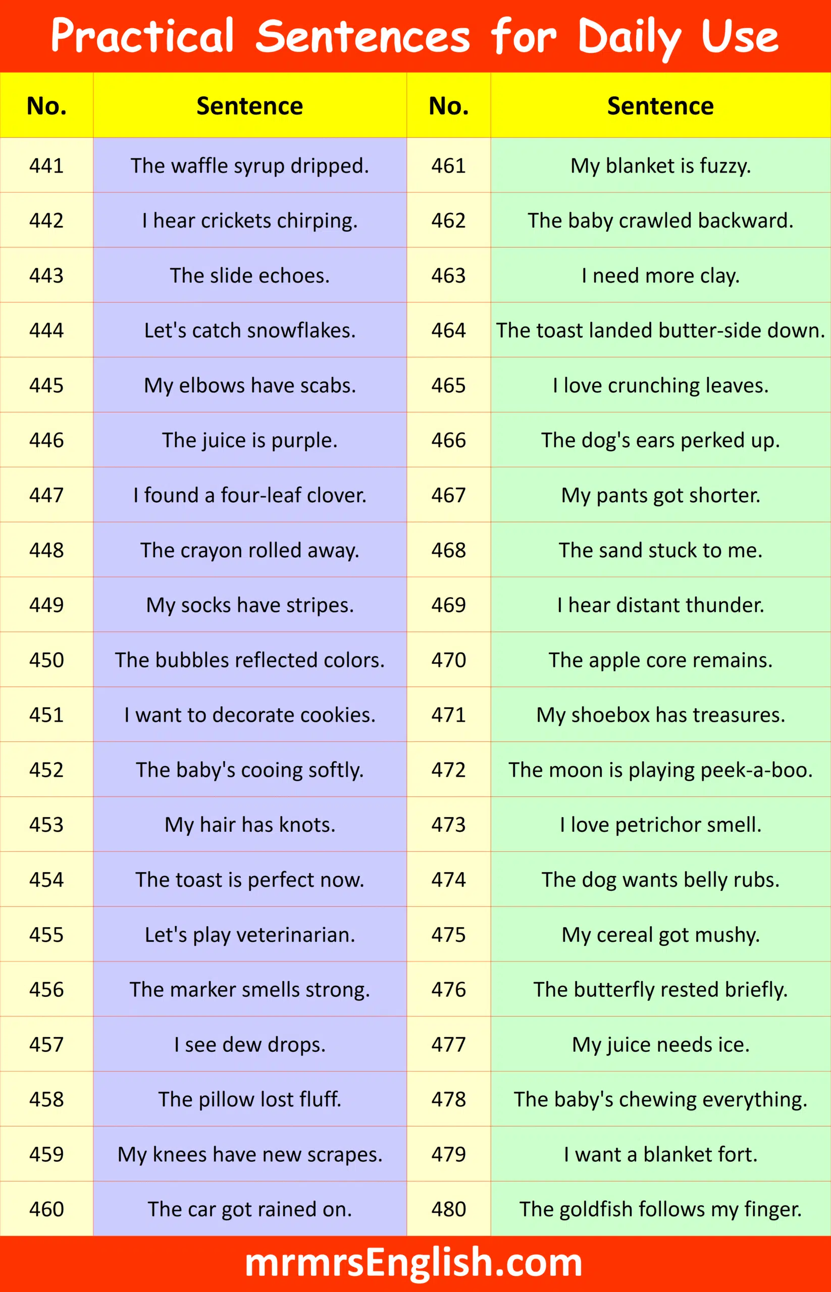Practical Sentences for Daily Use