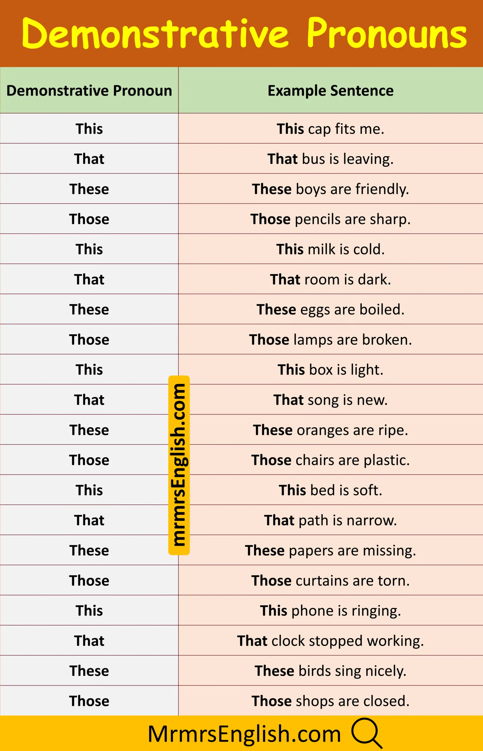 Short Demonstrative Pronoun Sentences for Beginners