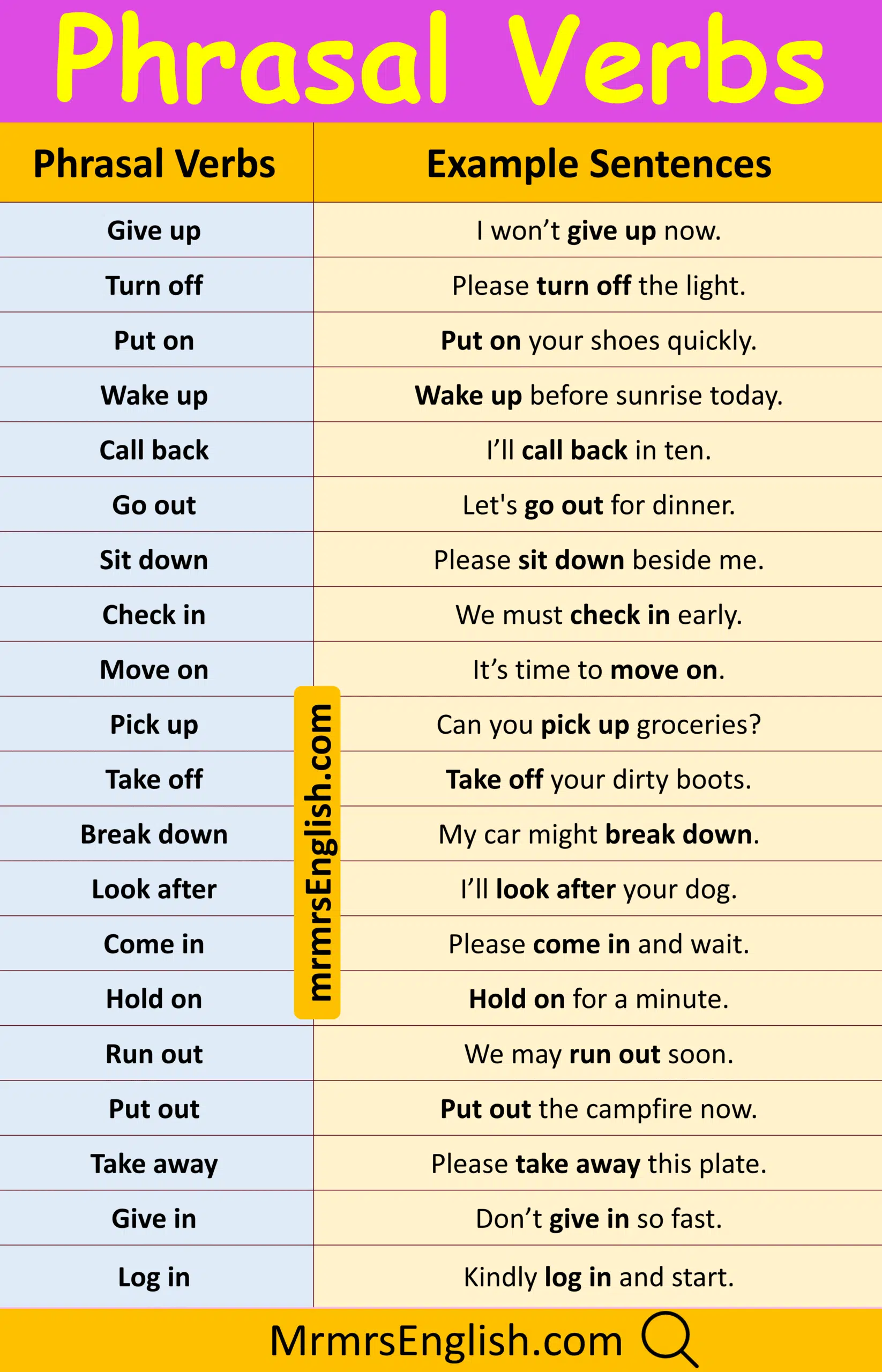 Short English Sentences Using Phrasal Verbs