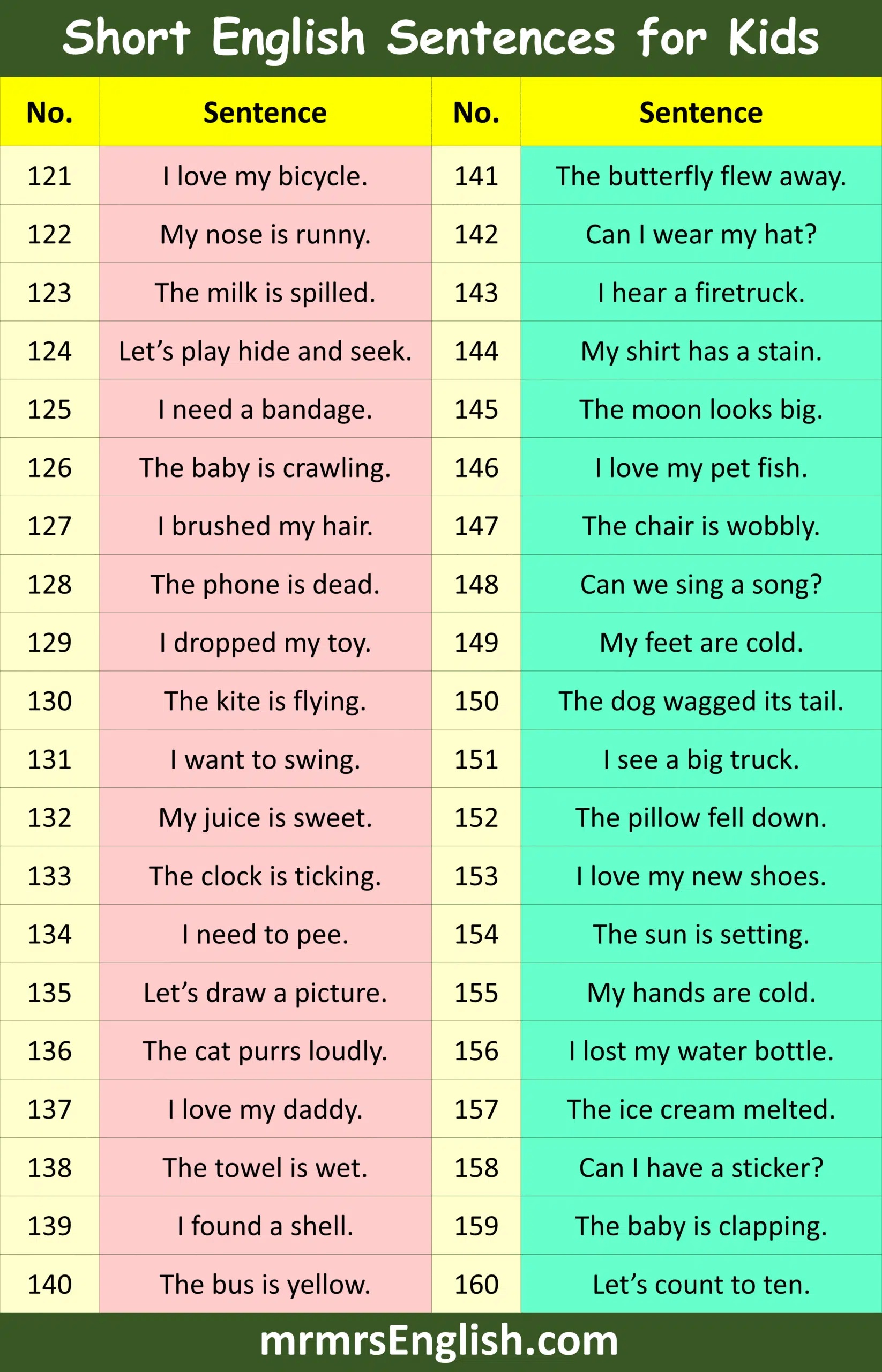 Short English Sentences for Kids to Practice Daily