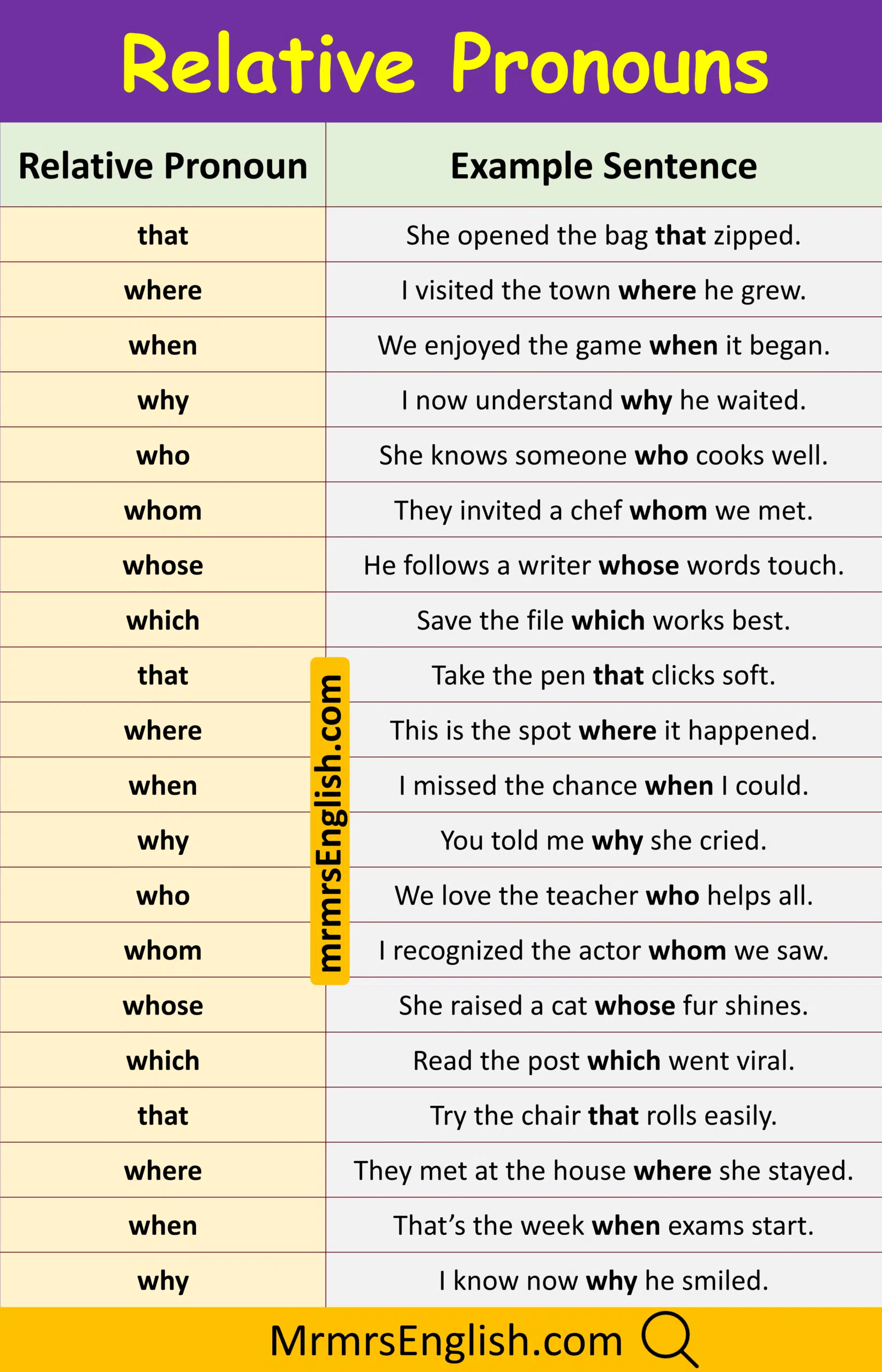 Short Grammar Sentences with question words