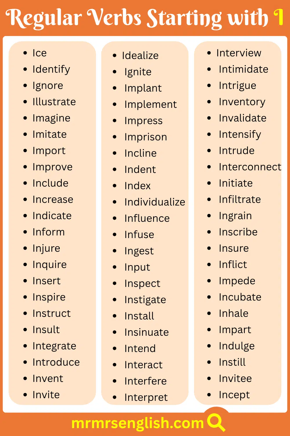 Short Regular Verbs Starting with I