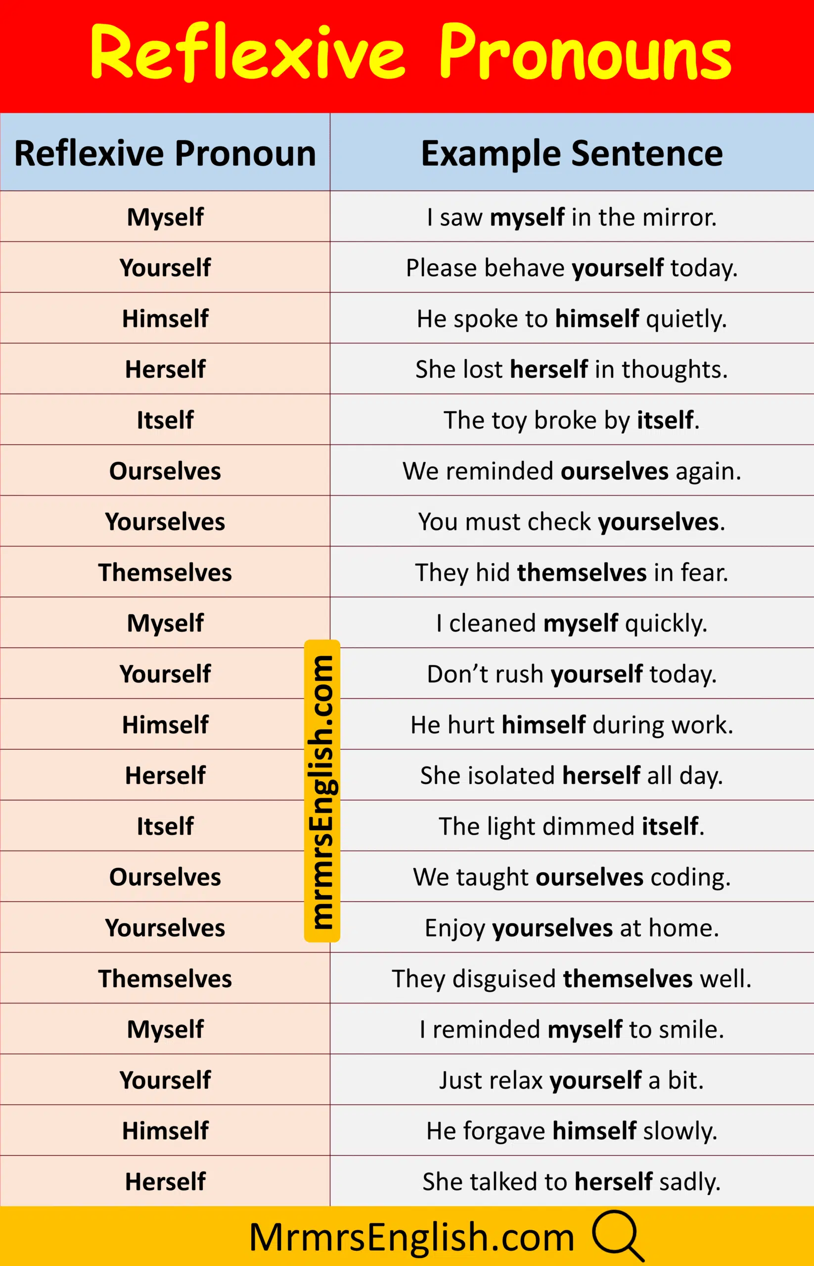 Short Sentences Using types of Pronoun