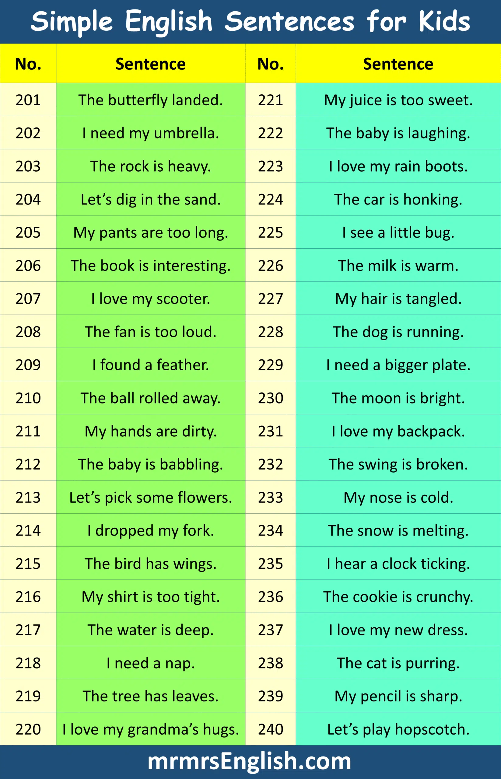 Simple English Sentences for Kids to Practice Daily